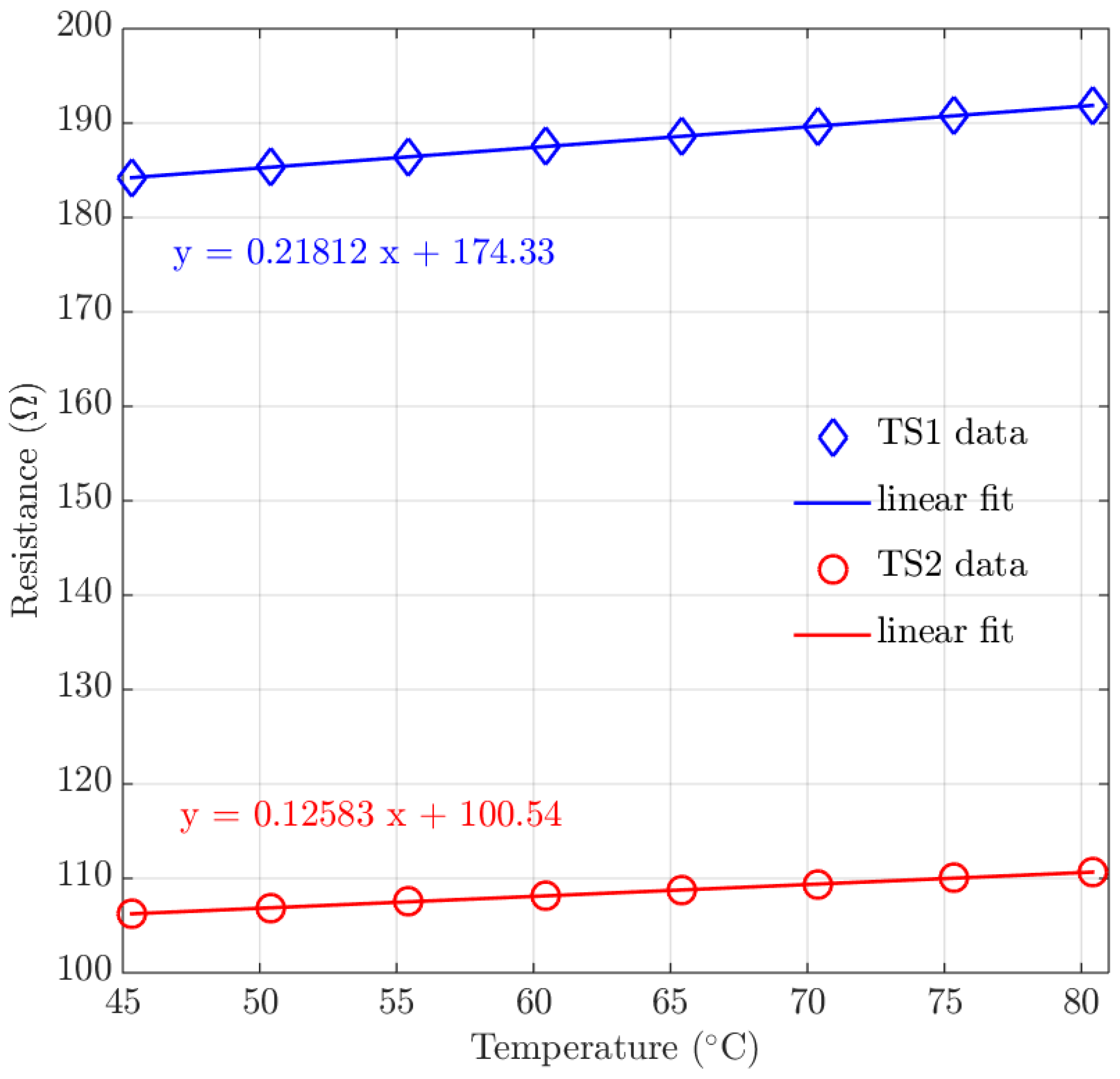 Micromachines 11 00561 g011 Micromachines 11 00561 g011