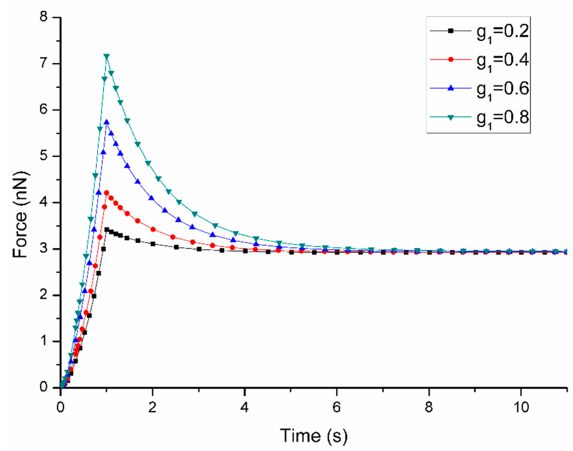 Micromachines 11 00562 g005