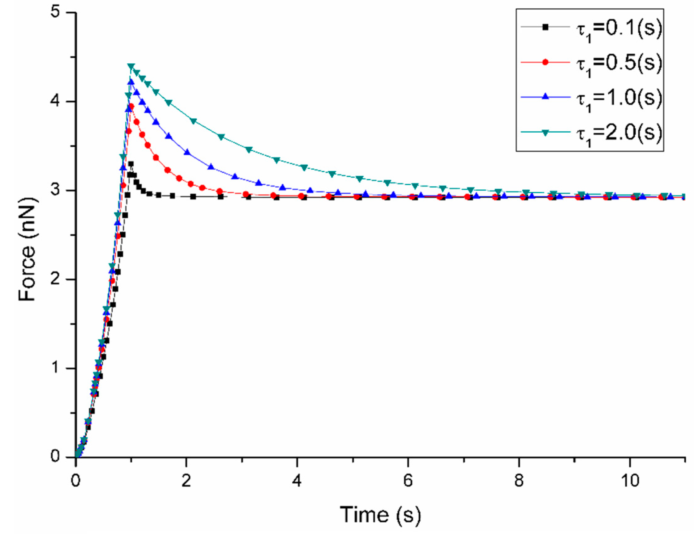 Micromachines 11 00562 g006