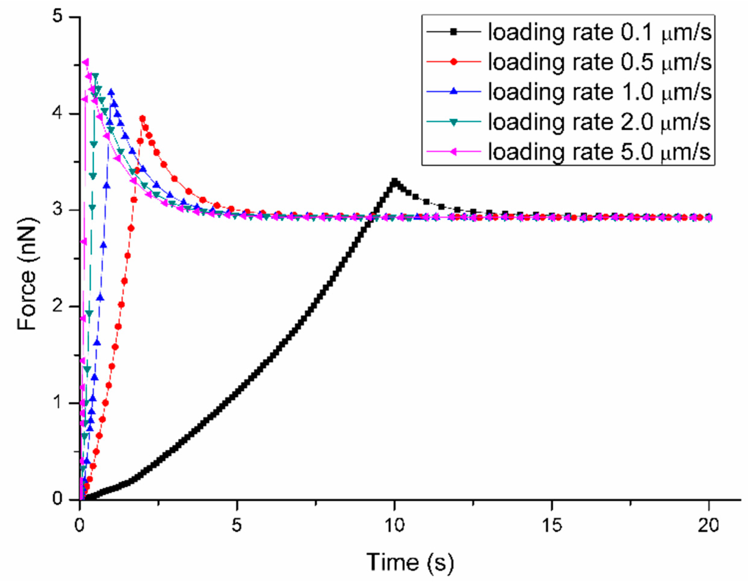 Micromachines 11 00562 g007