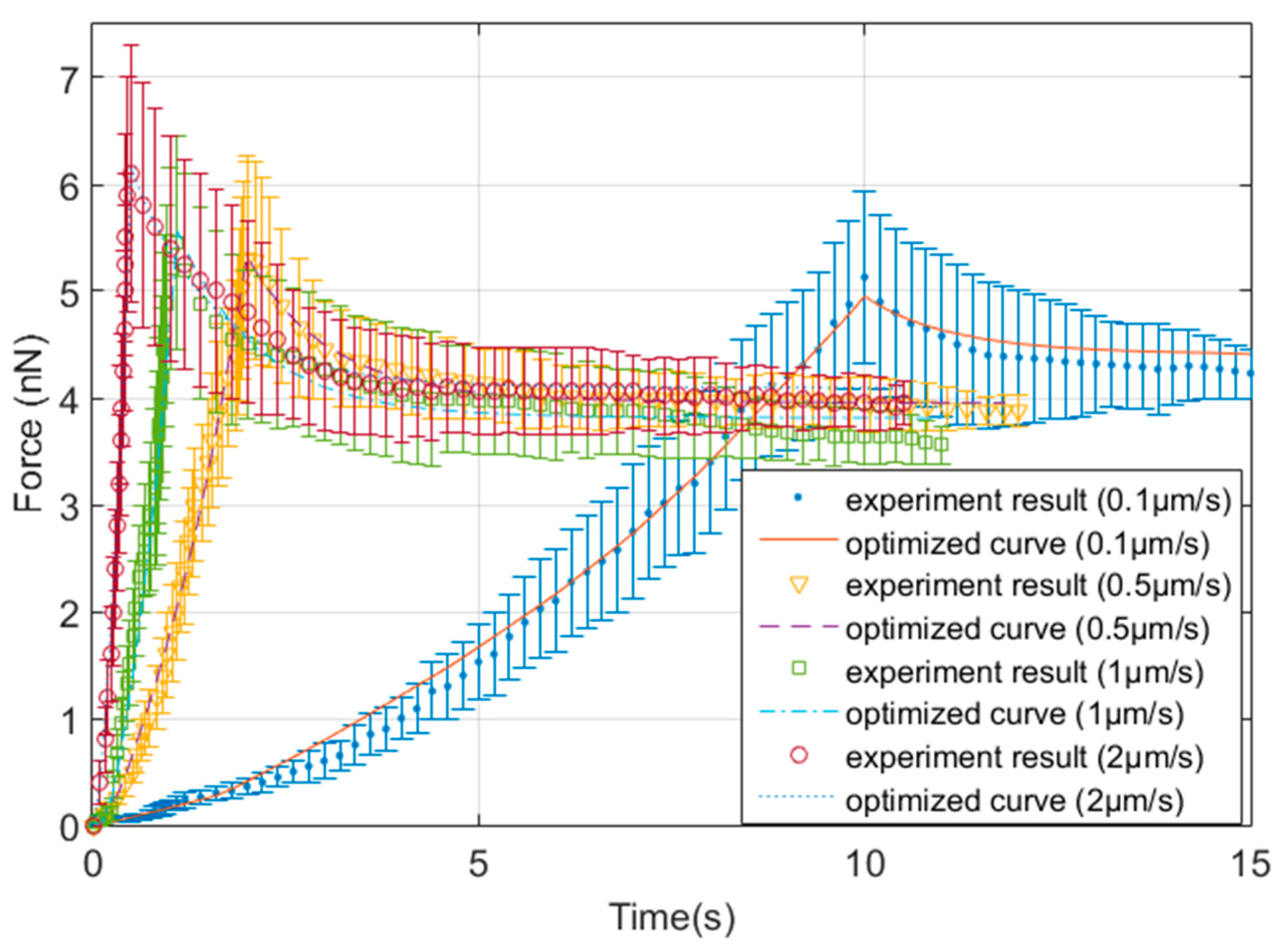 Micromachines 11 00562 g008