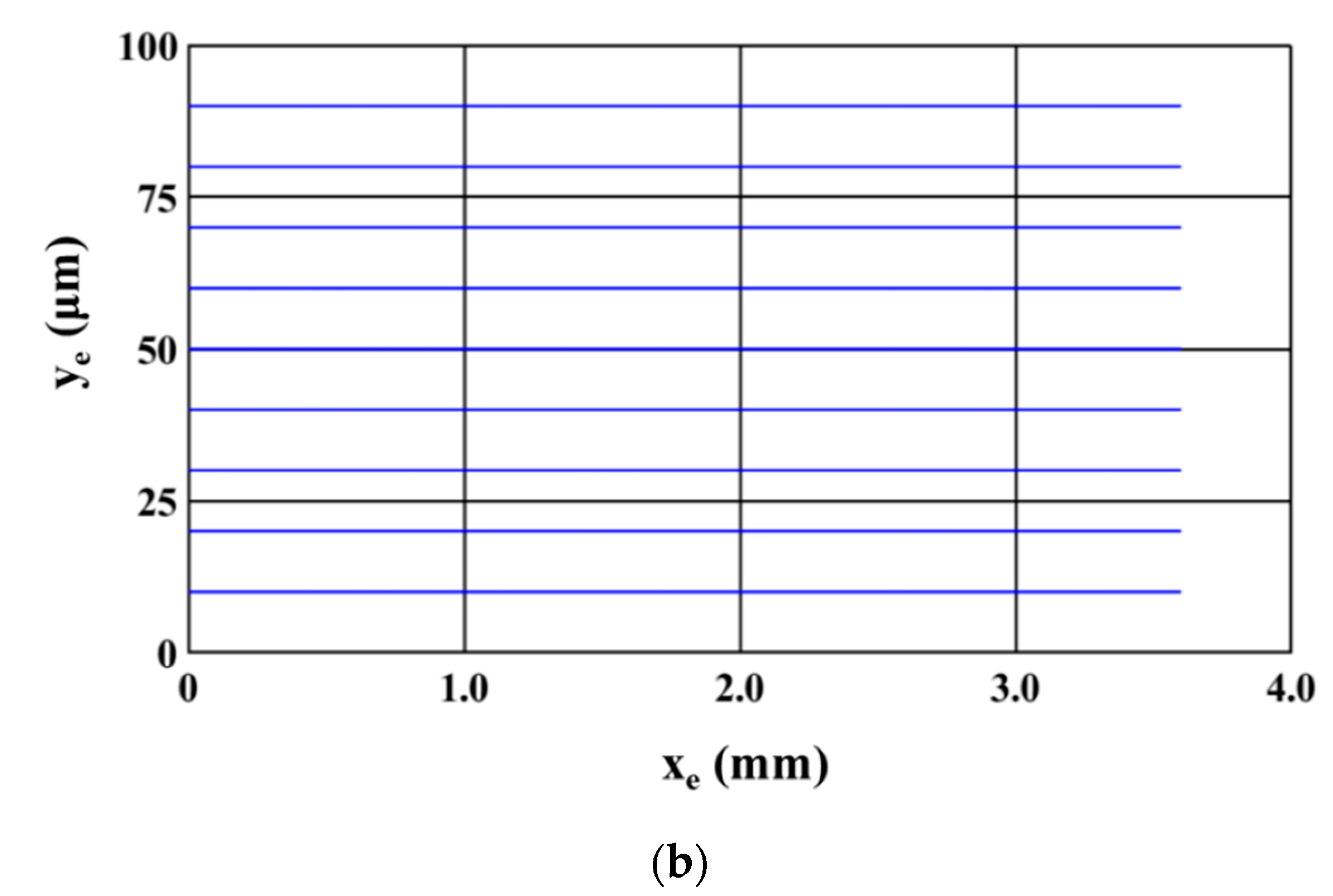 Micromachines 11 00563 g004b