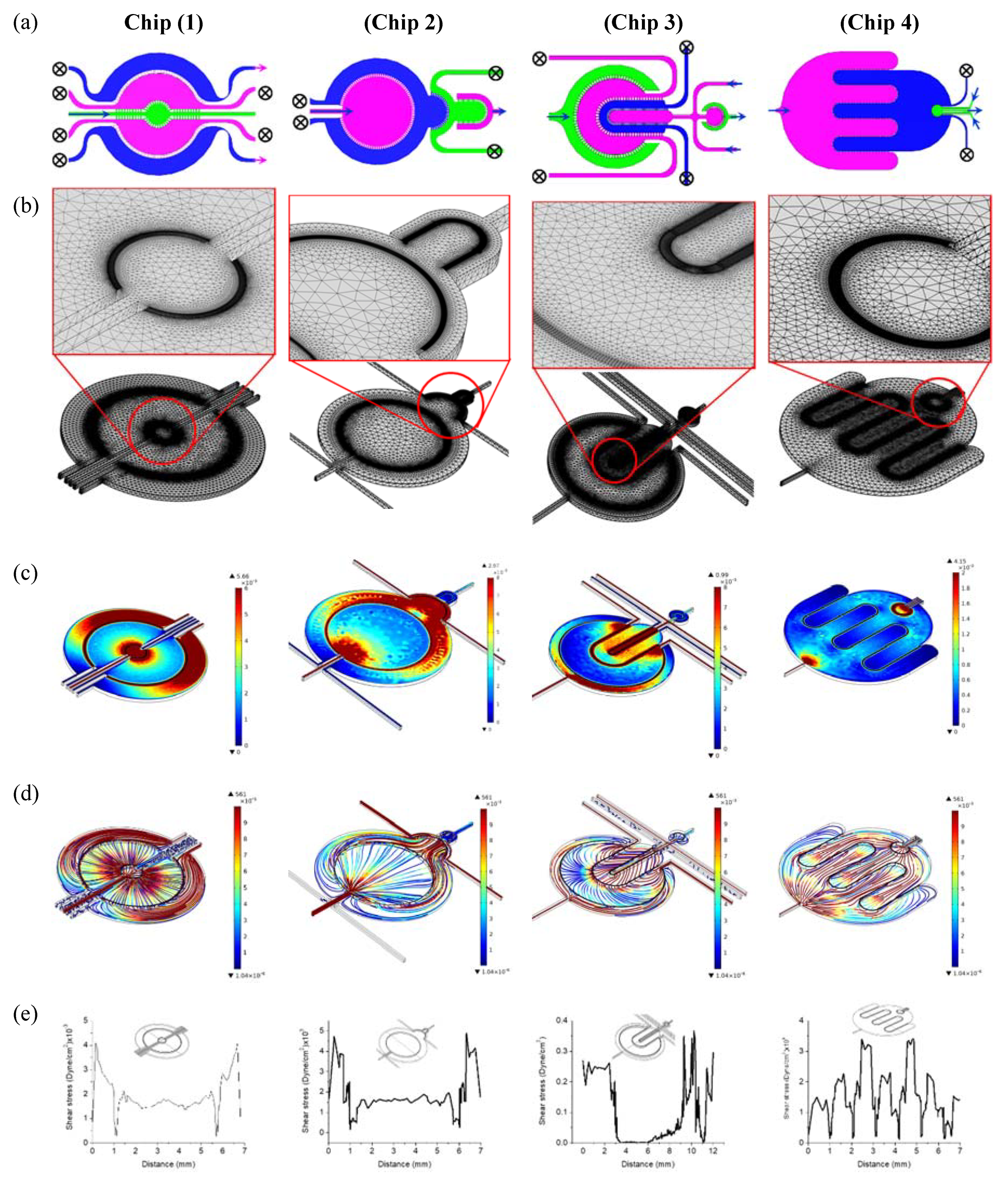 Micromachines 11 00565 g004 Micromachines 11 00565 g004