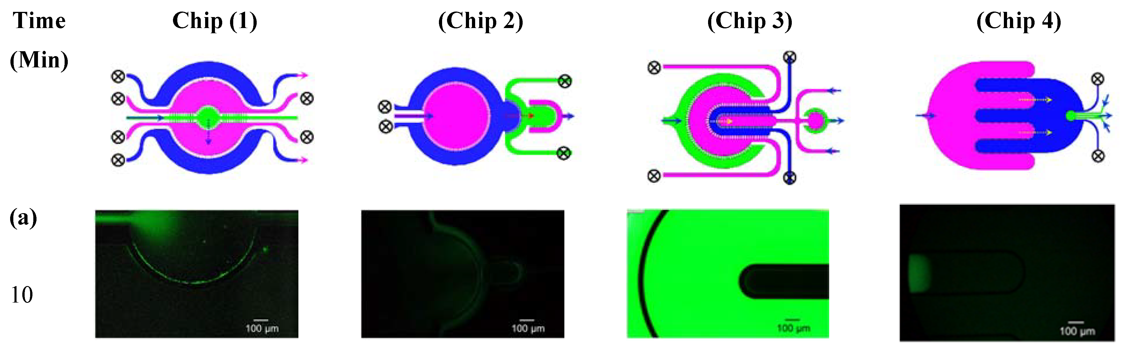 Micromachines 11 00565 g005a Micromachines 11 00565 g005a
