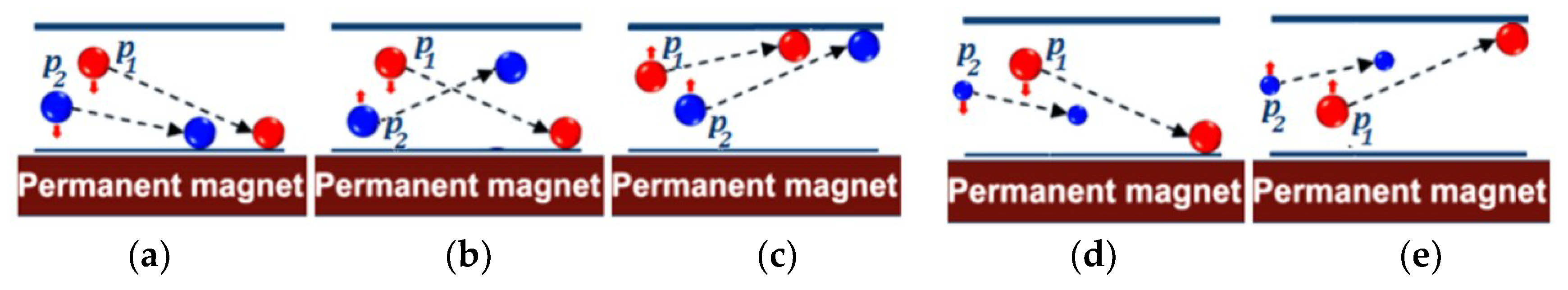 Micromachines 11 00566 g001