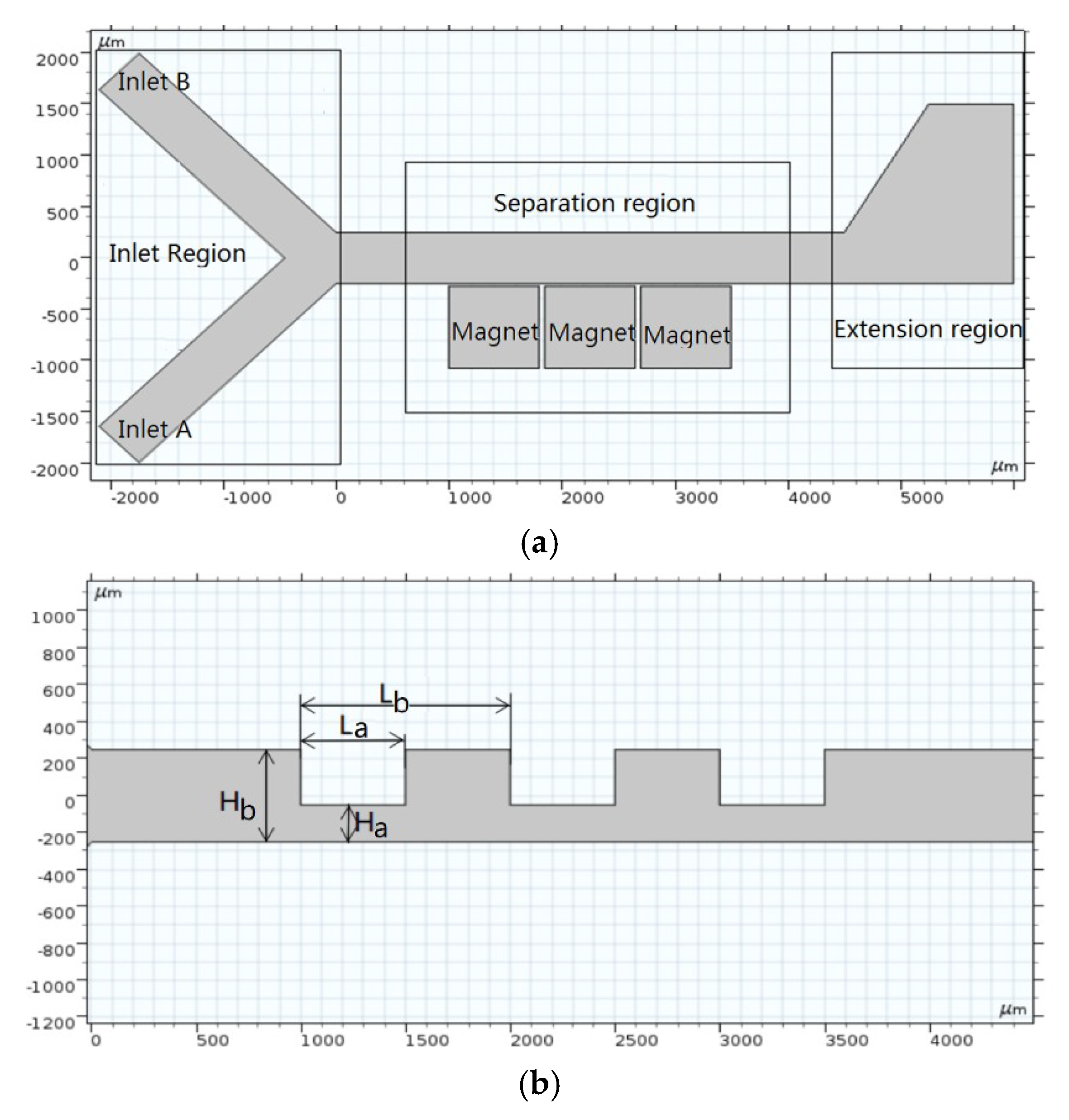 Micromachines 11 00566 g002