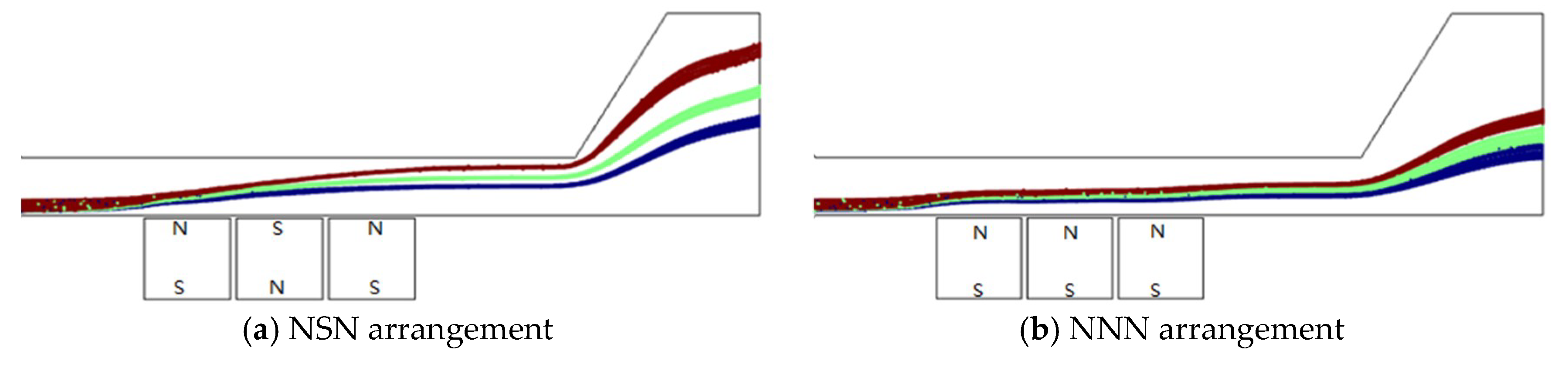 Micromachines 11 00566 g006