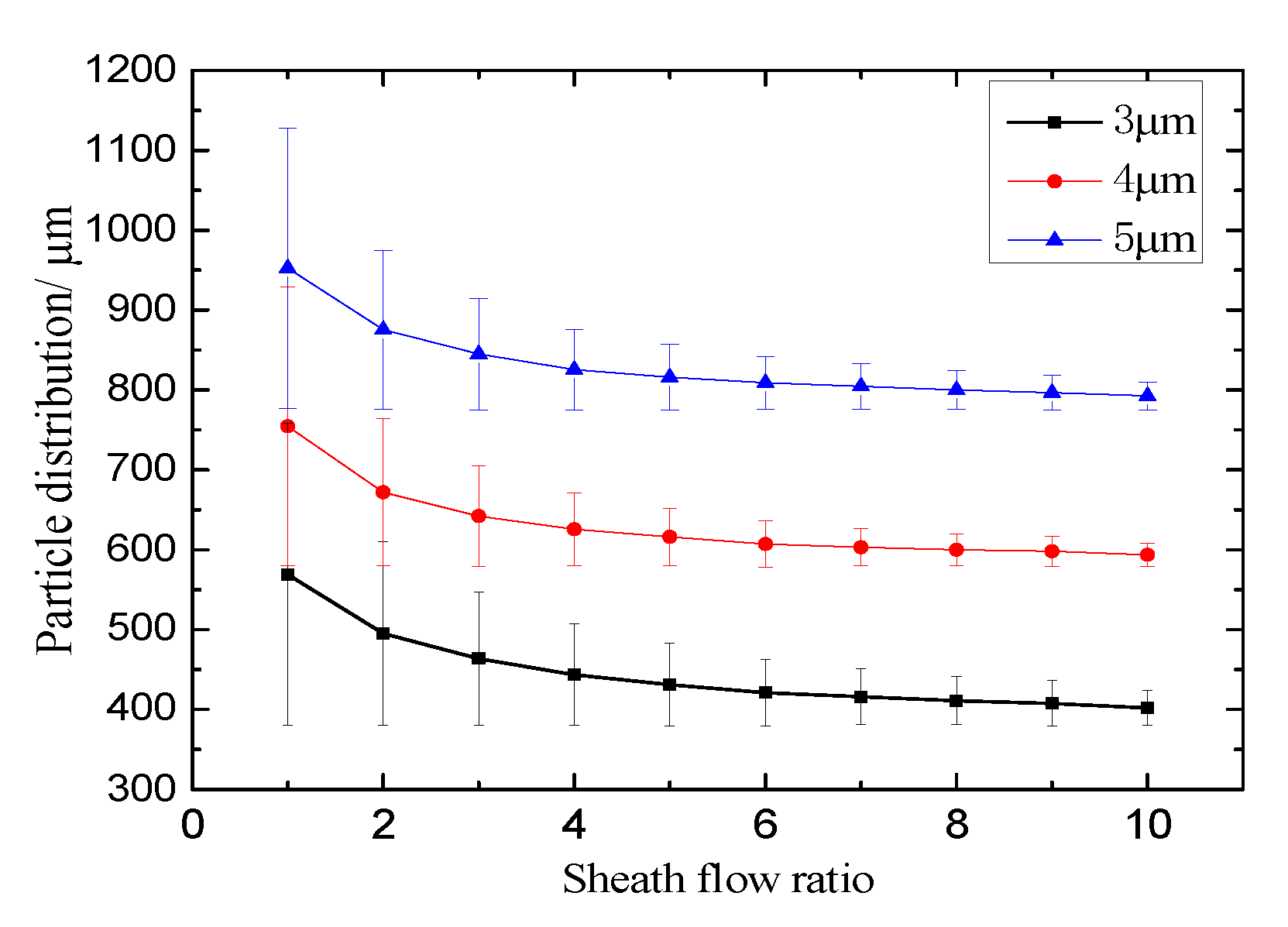 Micromachines 11 00566 g009