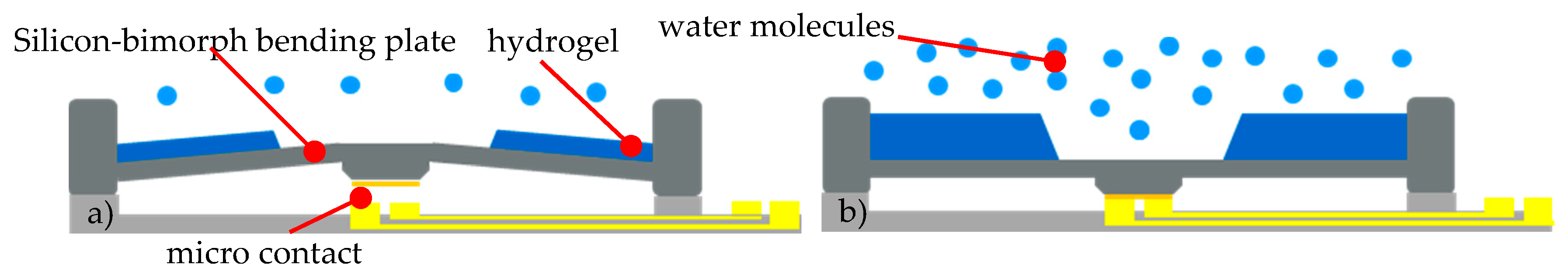 Micromachines 11 00569 g001