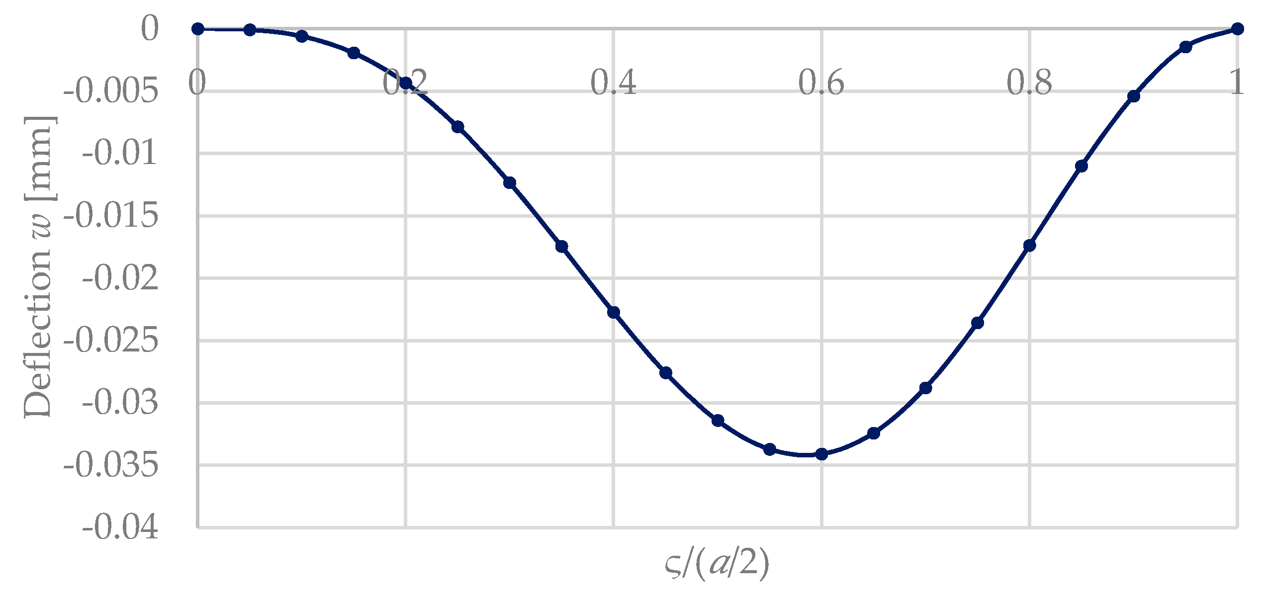 Micromachines 11 00569 g008