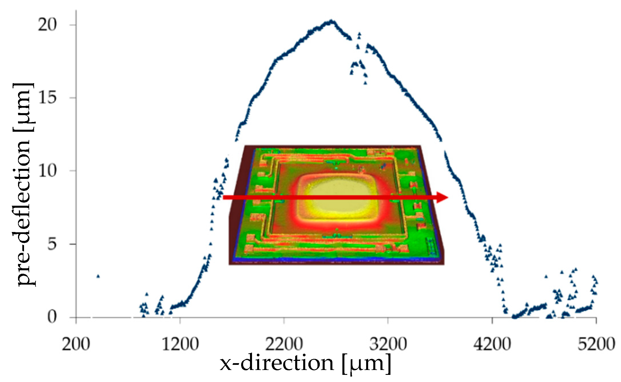 Micromachines 11 00569 g013