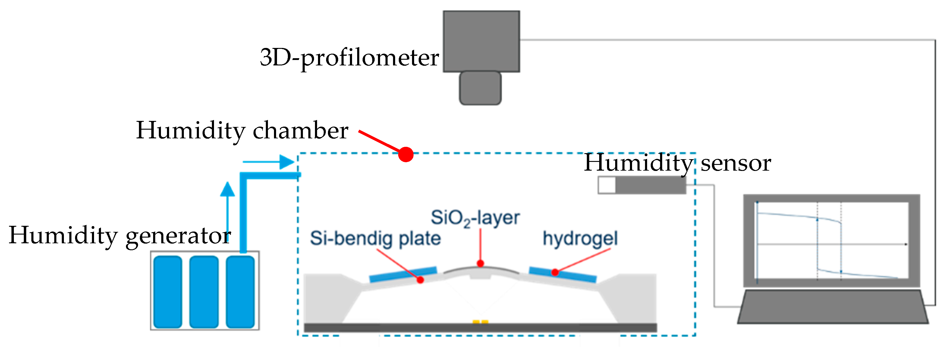 Micromachines 11 00569 g015
