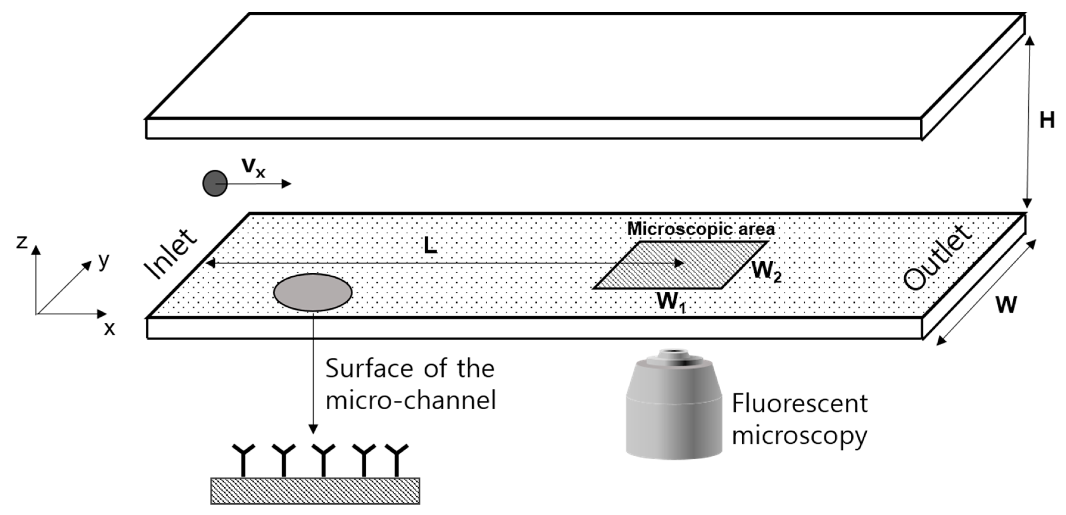 Micromachines 11 00570 g002 Micromachines 11 00570 g002