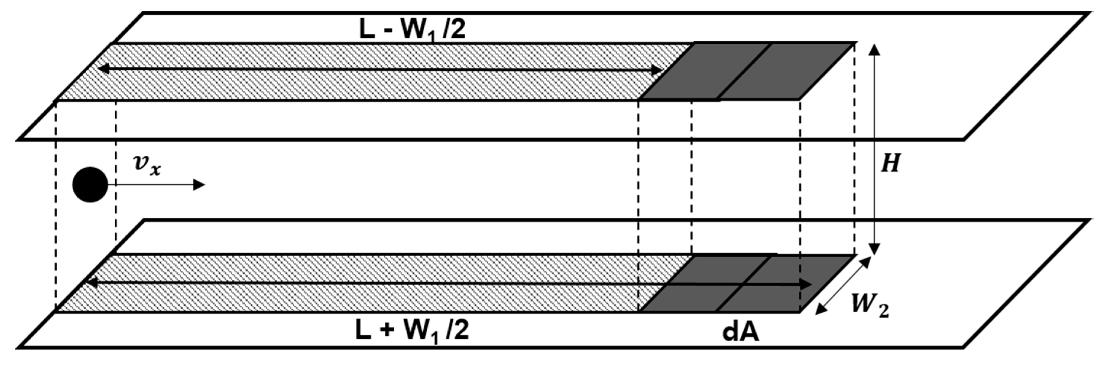 Micromachines 11 00570 g005 Micromachines 11 00570 g005