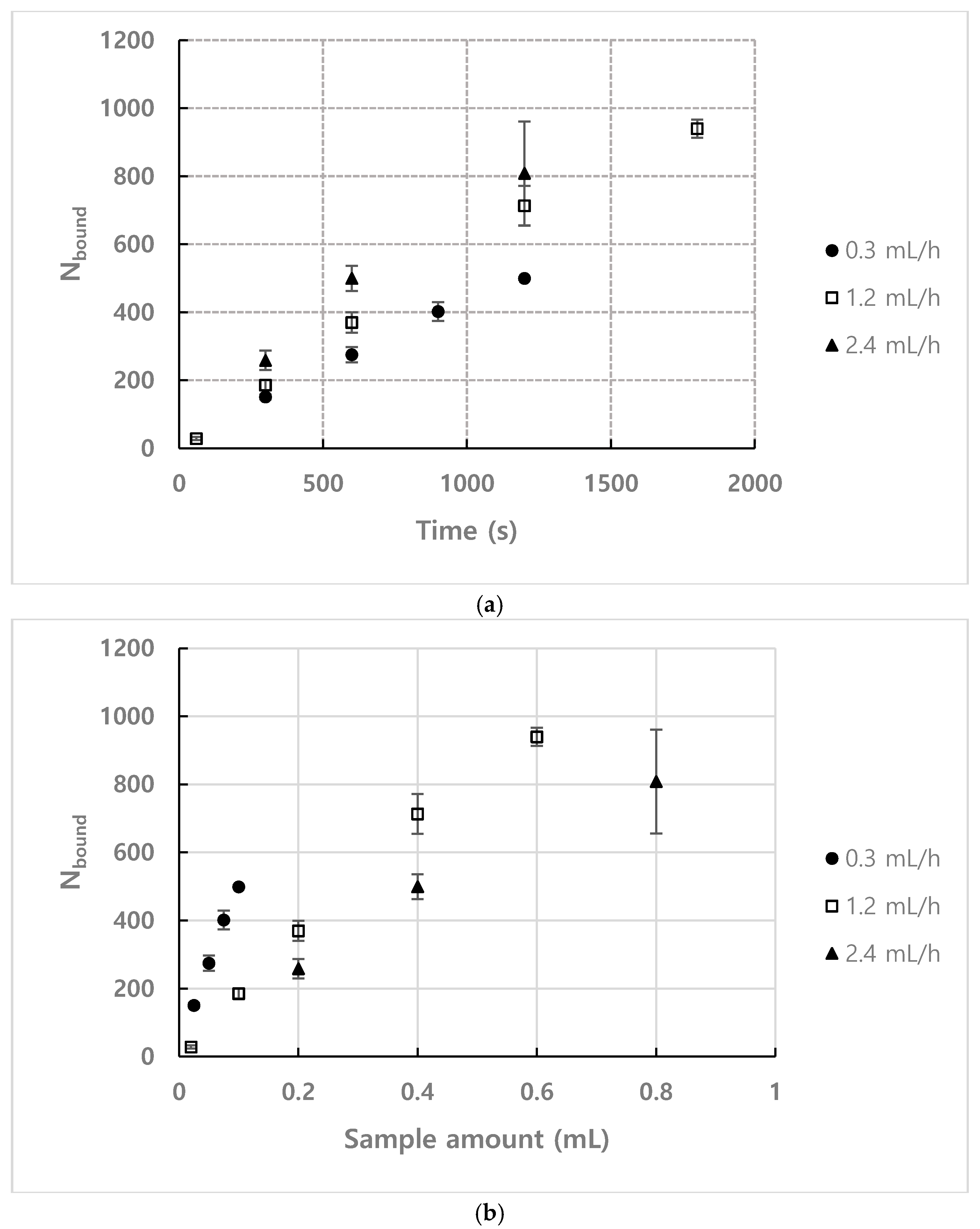 Micromachines 11 00570 g008 Micromachines 11 00570 g008