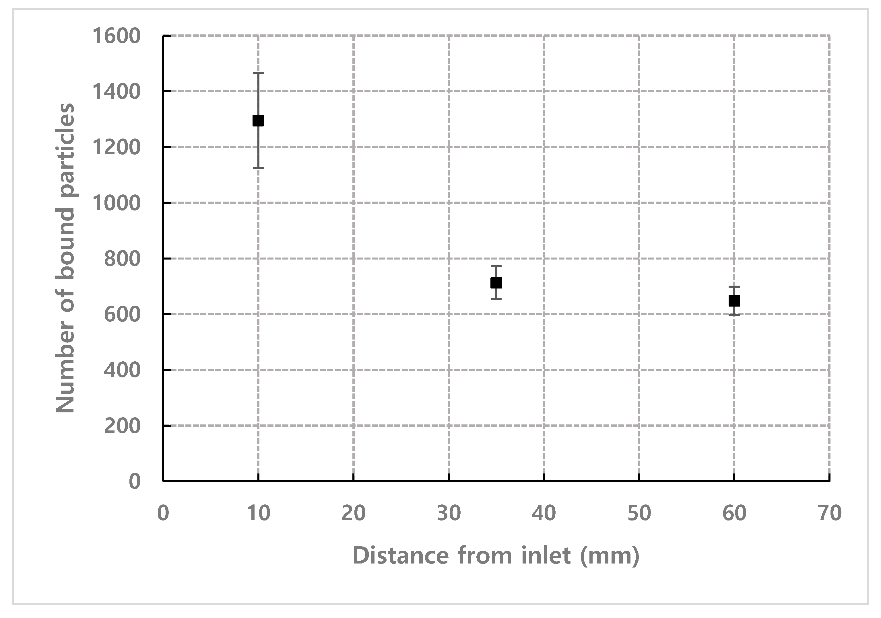 Micromachines 11 00570 g009 Micromachines 11 00570 g009