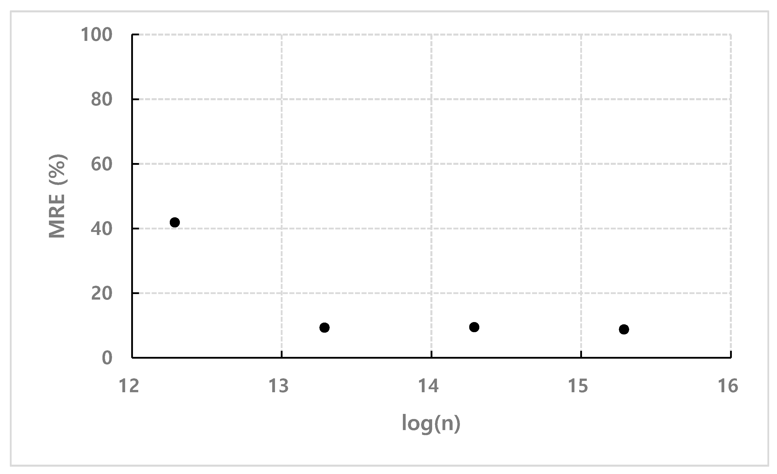 Micromachines 11 00570 g011 Micromachines 11 00570 g011