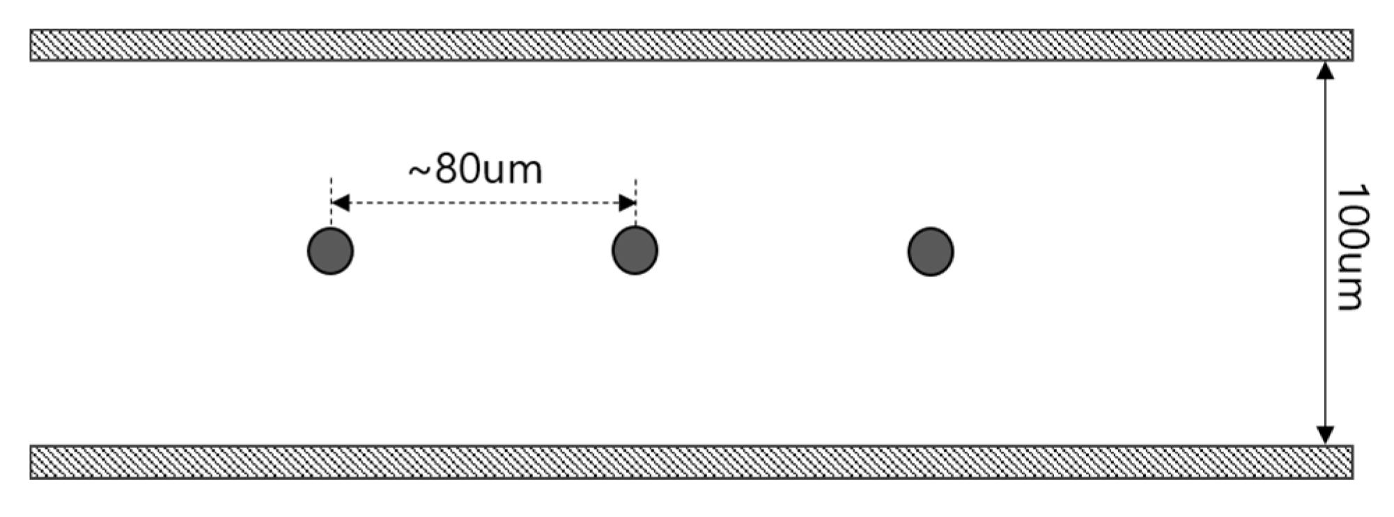 Micromachines 11 00570 g012 Micromachines 11 00570 g012