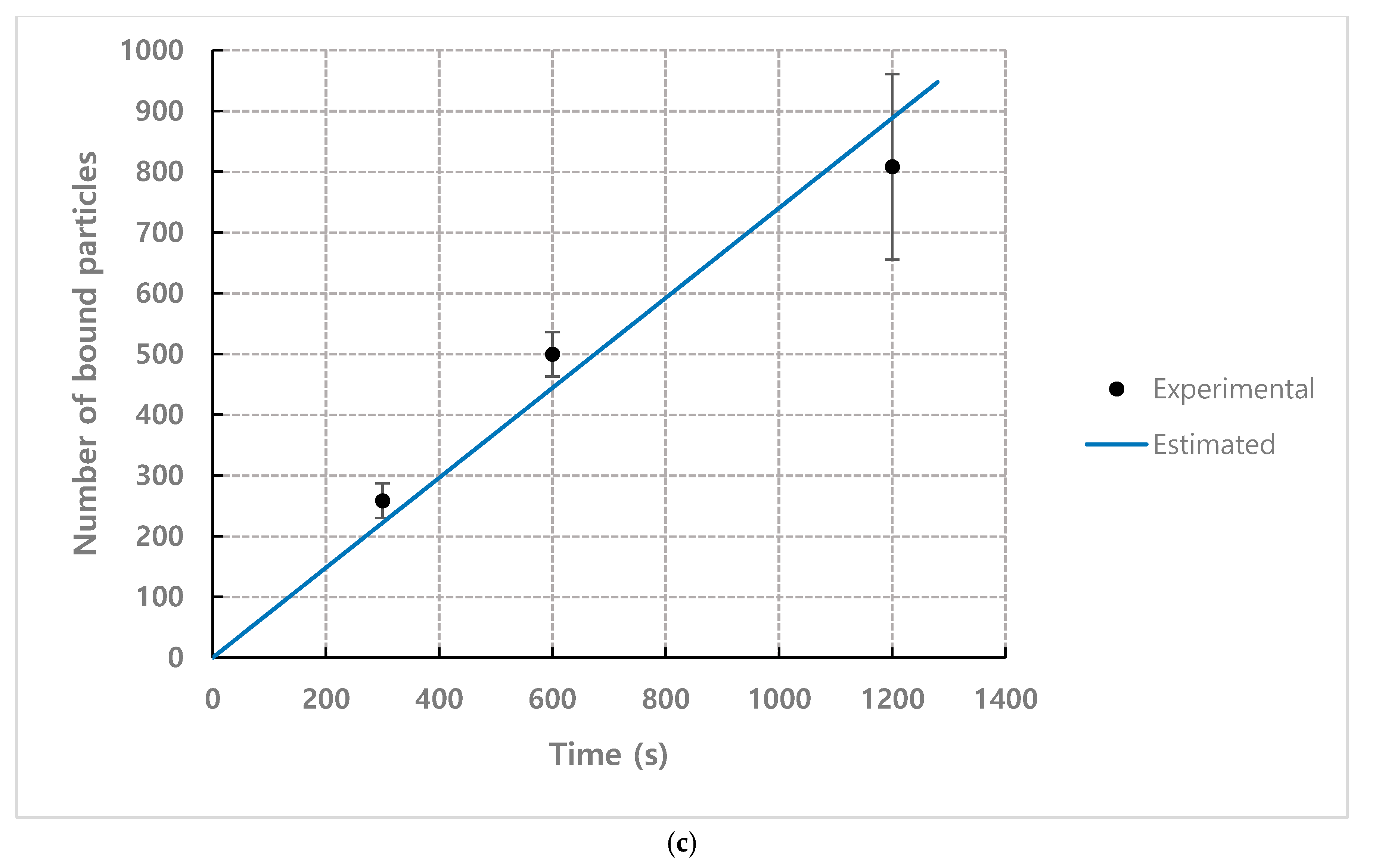 Micromachines 11 00570 g014b Micromachines 11 00570 g014b