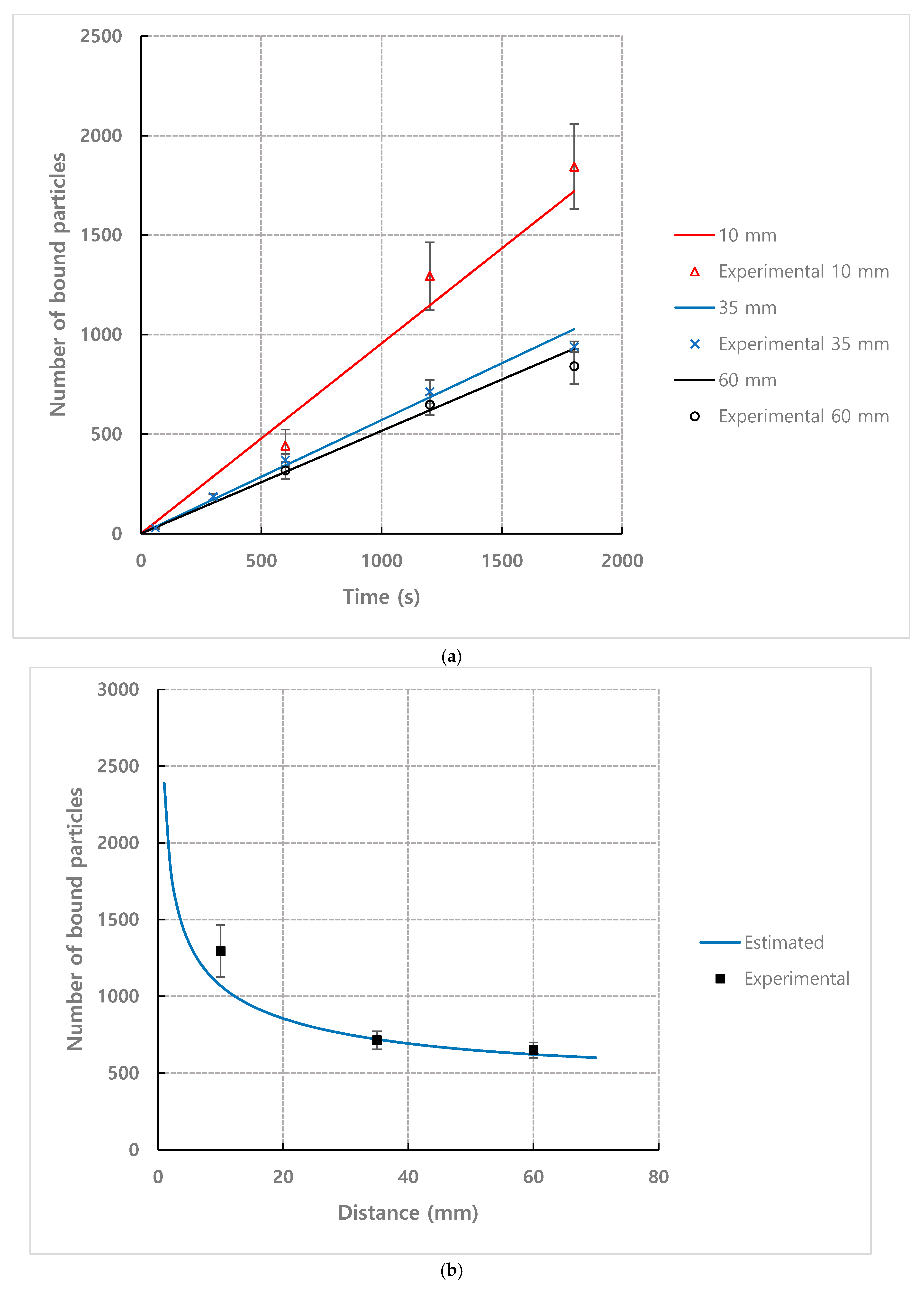 Micromachines 11 00570 g015 Micromachines 11 00570 g015