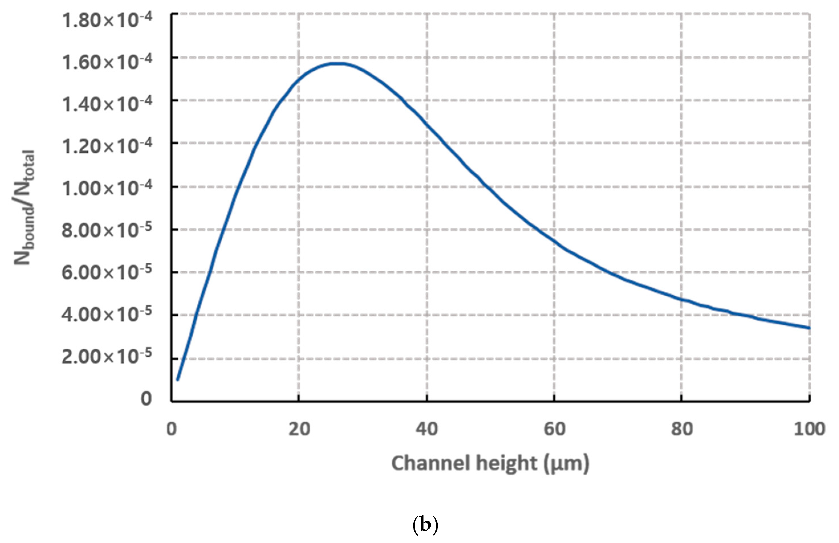 Micromachines 11 00570 g016b Micromachines 11 00570 g016b
