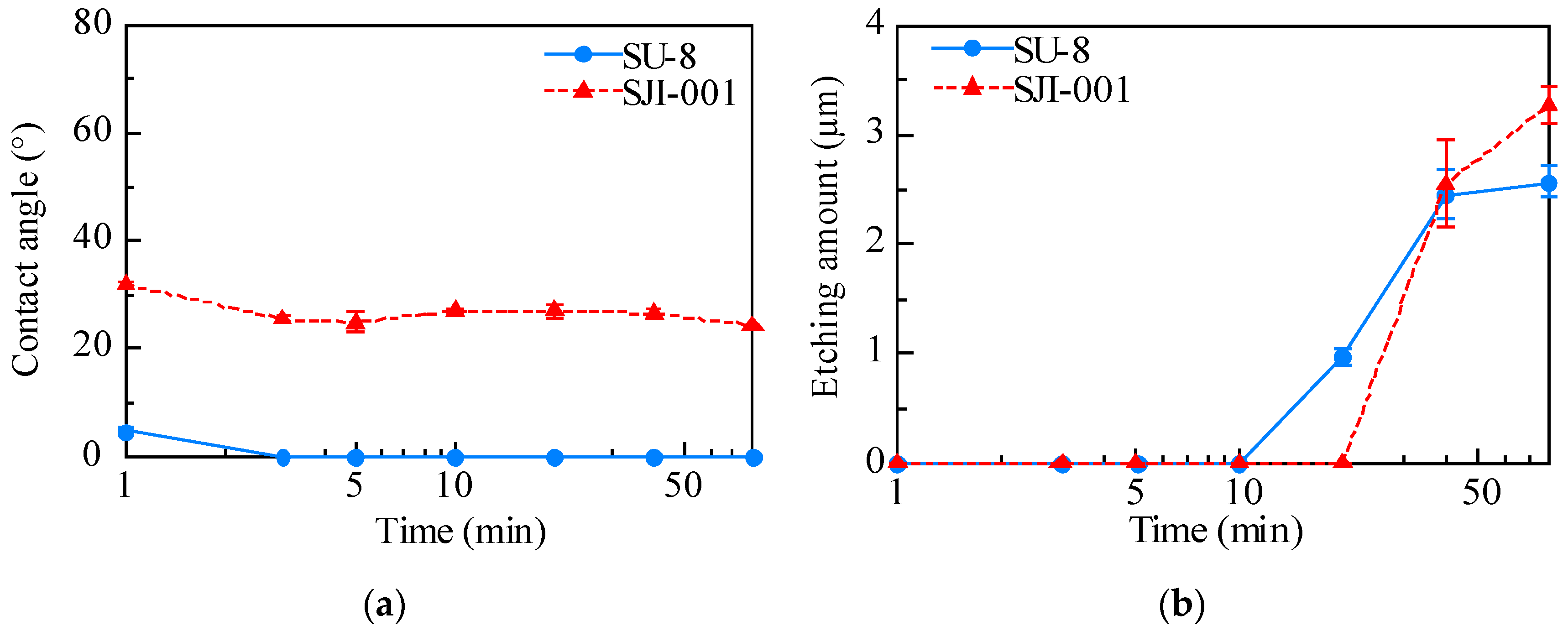 Micromachines 11 00571 g003 Micromachines 11 00571 g003