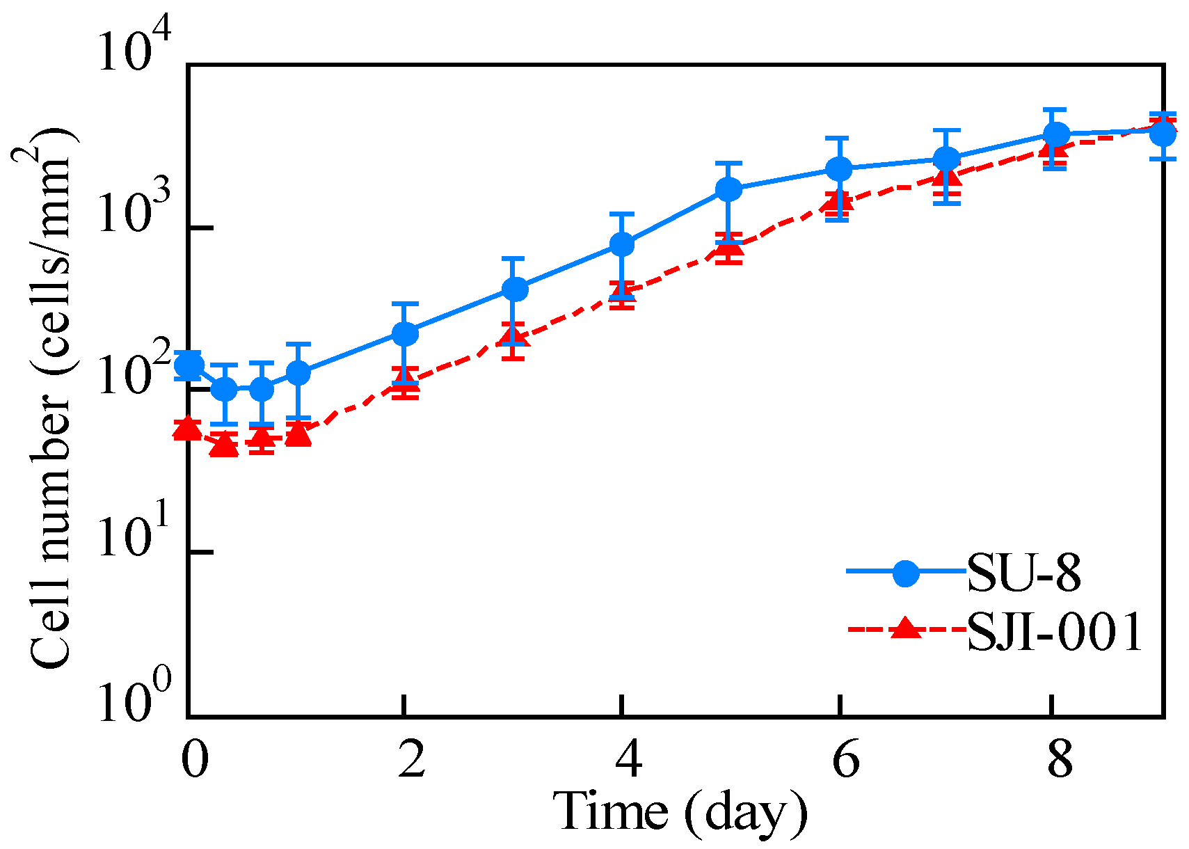 Micromachines 11 00571 g005 Micromachines 11 00571 g005