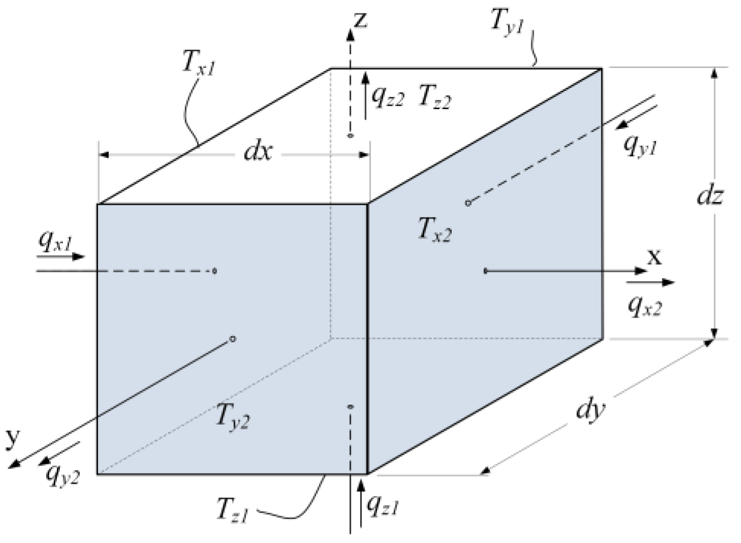 Micromachines 11 00574 g002
