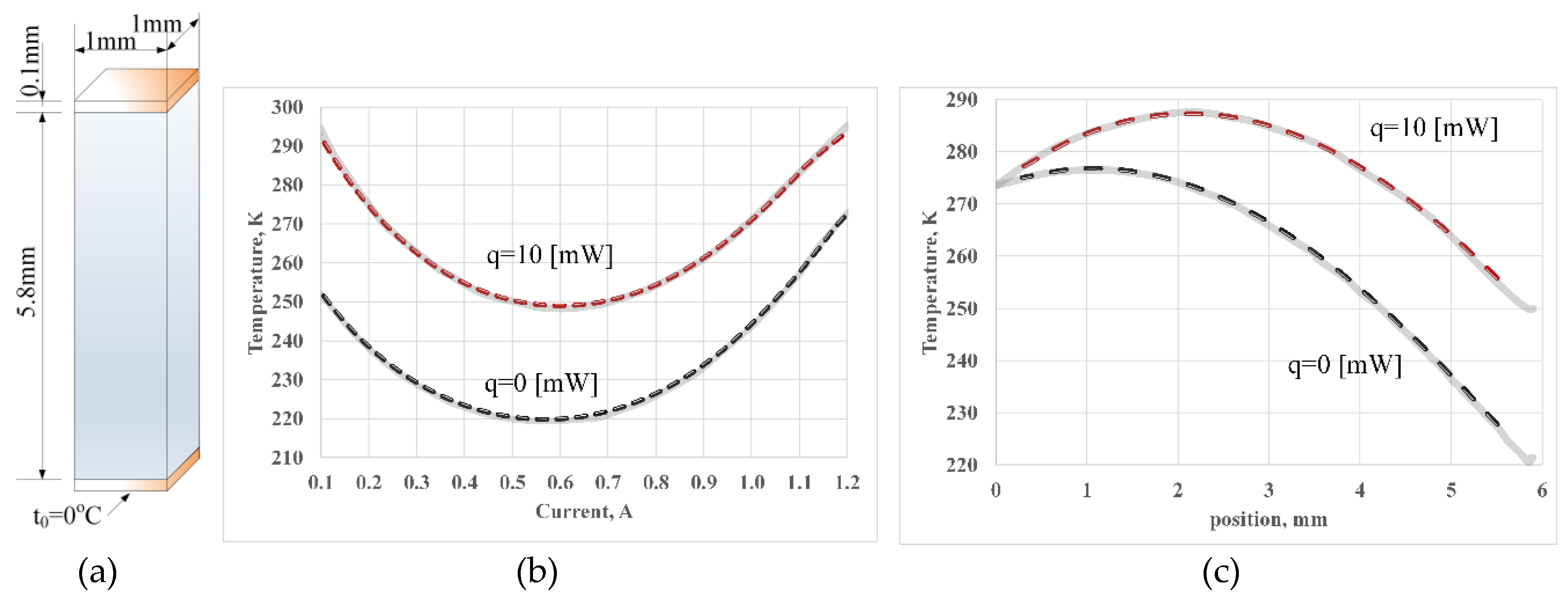 Micromachines 11 00574 g015