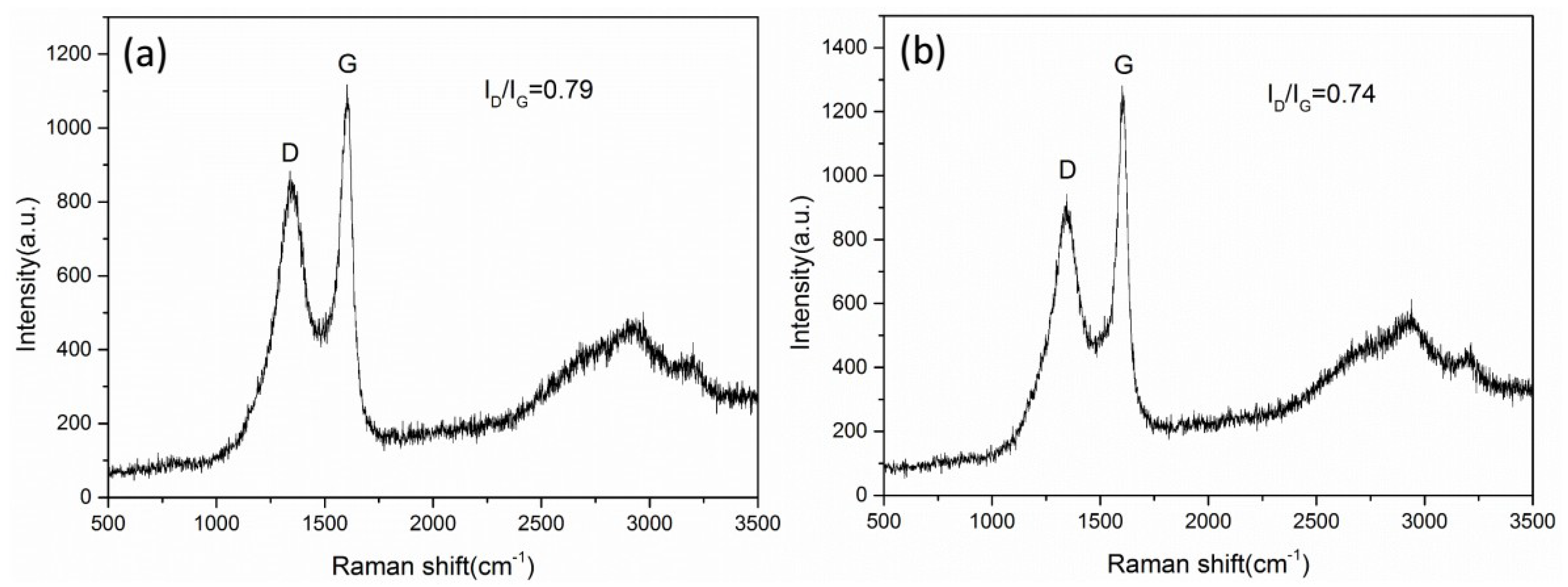 Micromachines 11 00575 g007