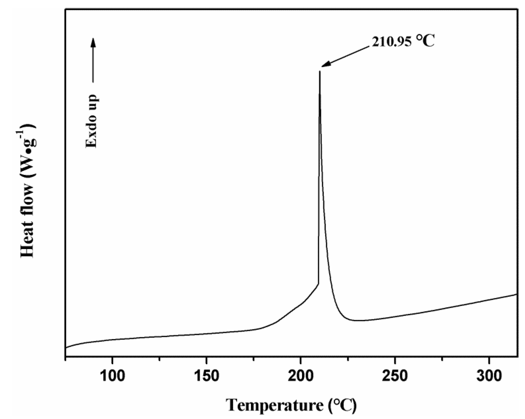 Micromachines 11 00575 g014