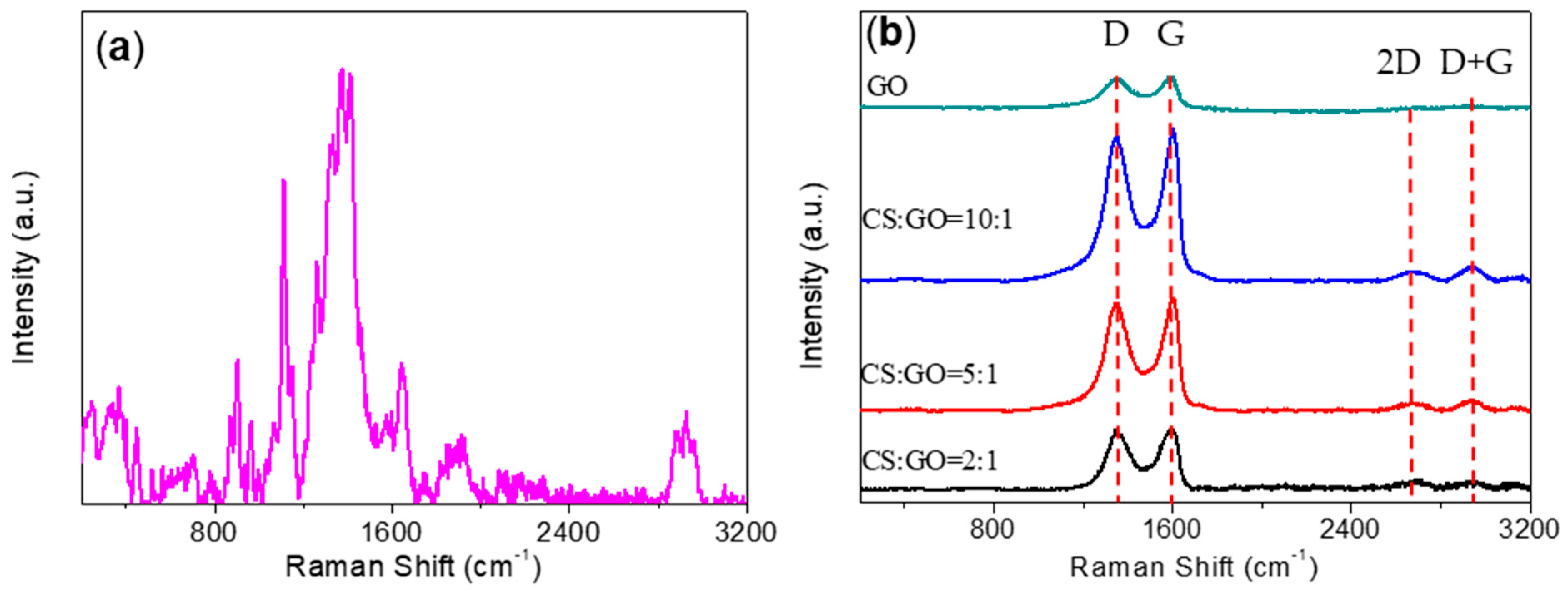Micromachines 11 00580 g006