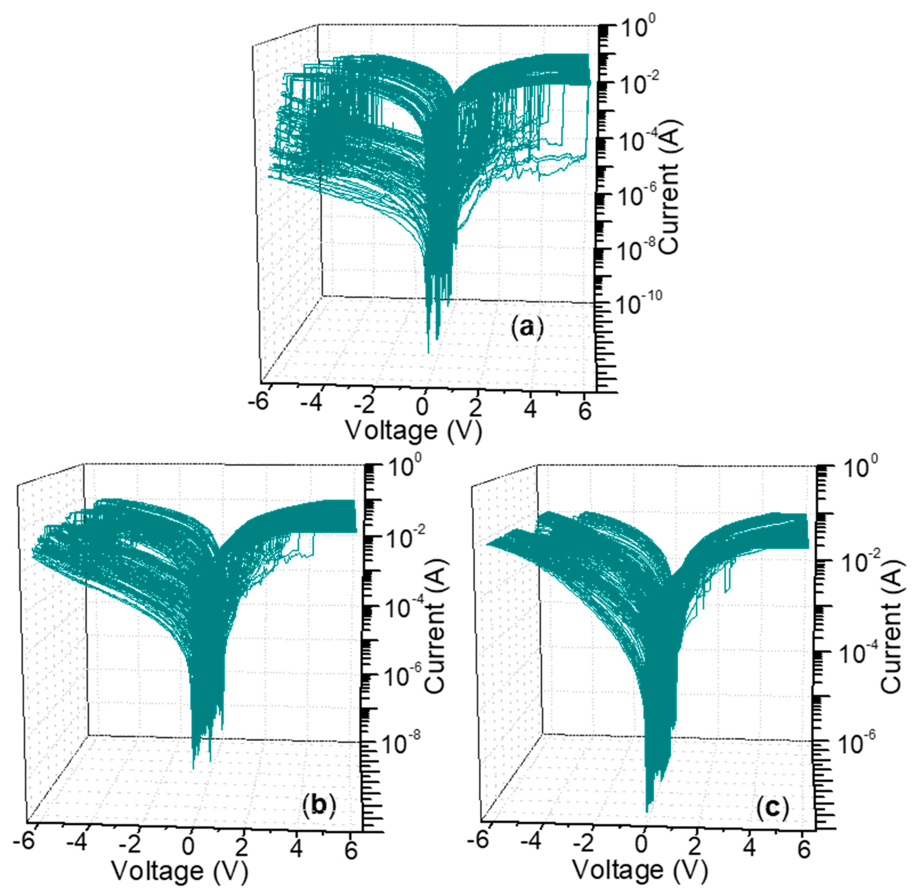 Micromachines Free Full Text Multi Bit Biomemory Based On Chitosan Graphene Oxide Nanocomposite With Wrinkled Surface Html