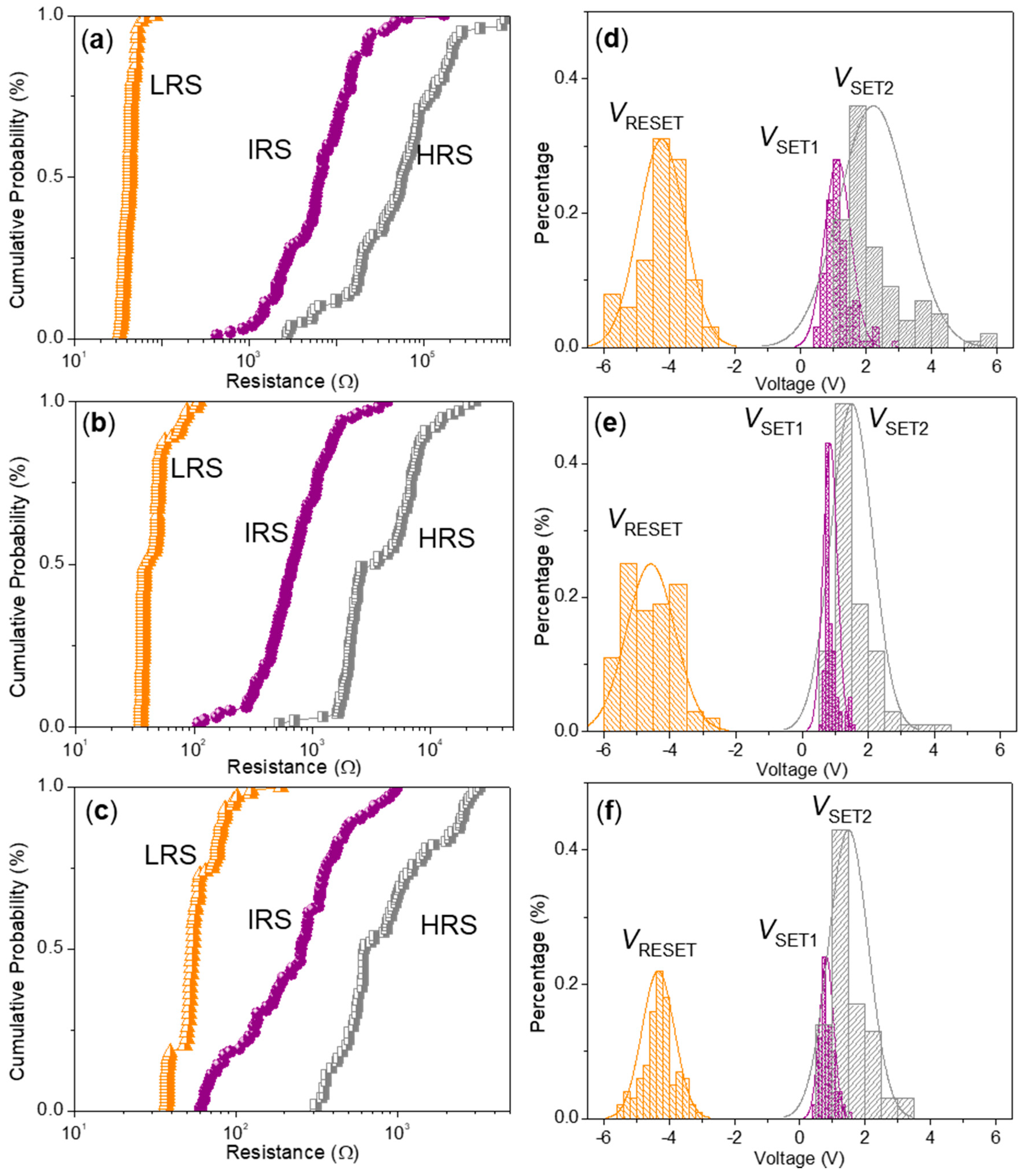 Micromachines 11 00580 g010
