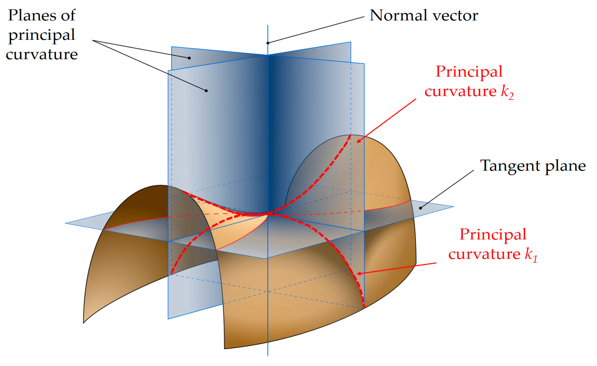 Micromachines 11 00583 g002