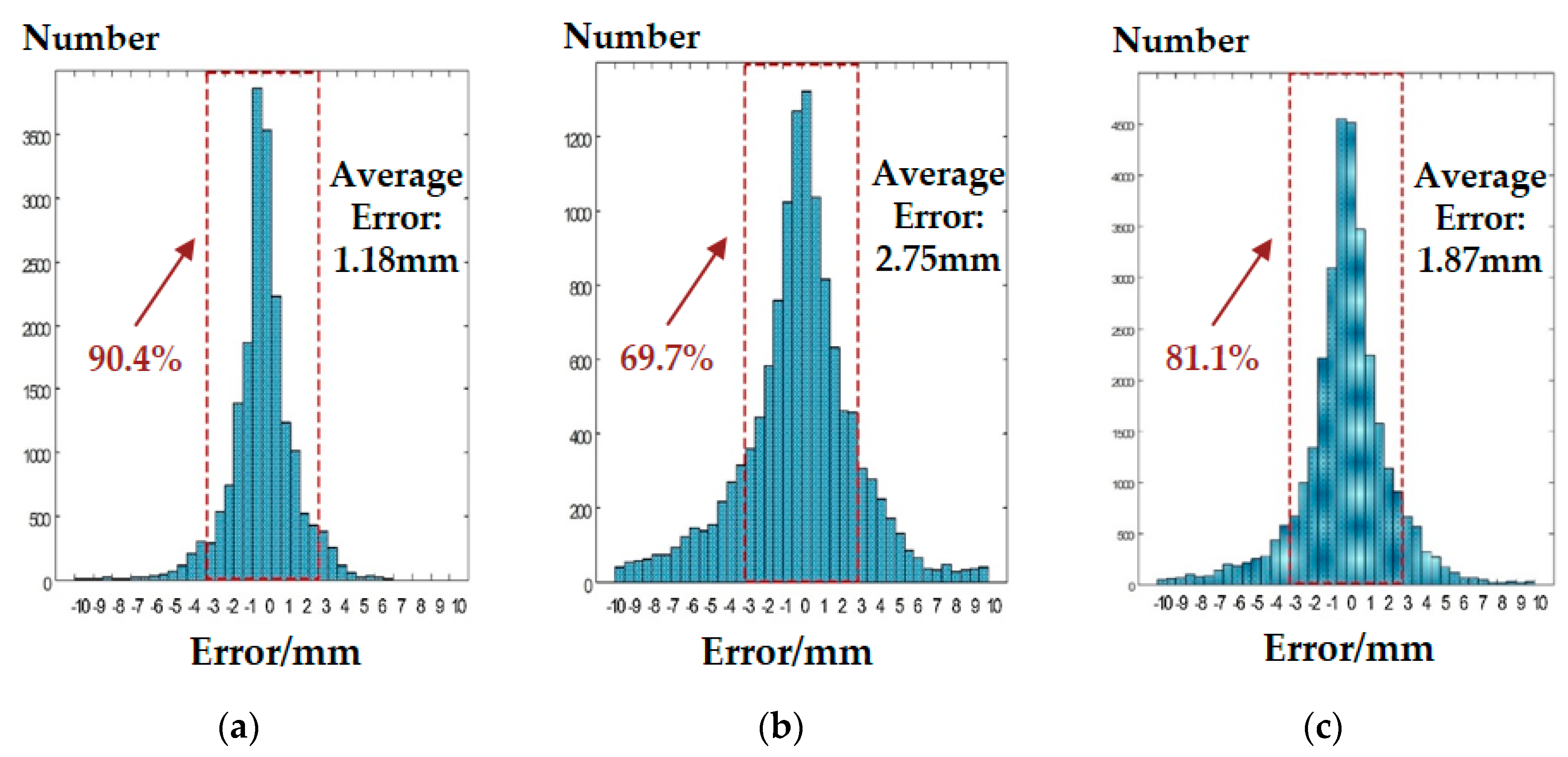 Micromachines 11 00583 g012