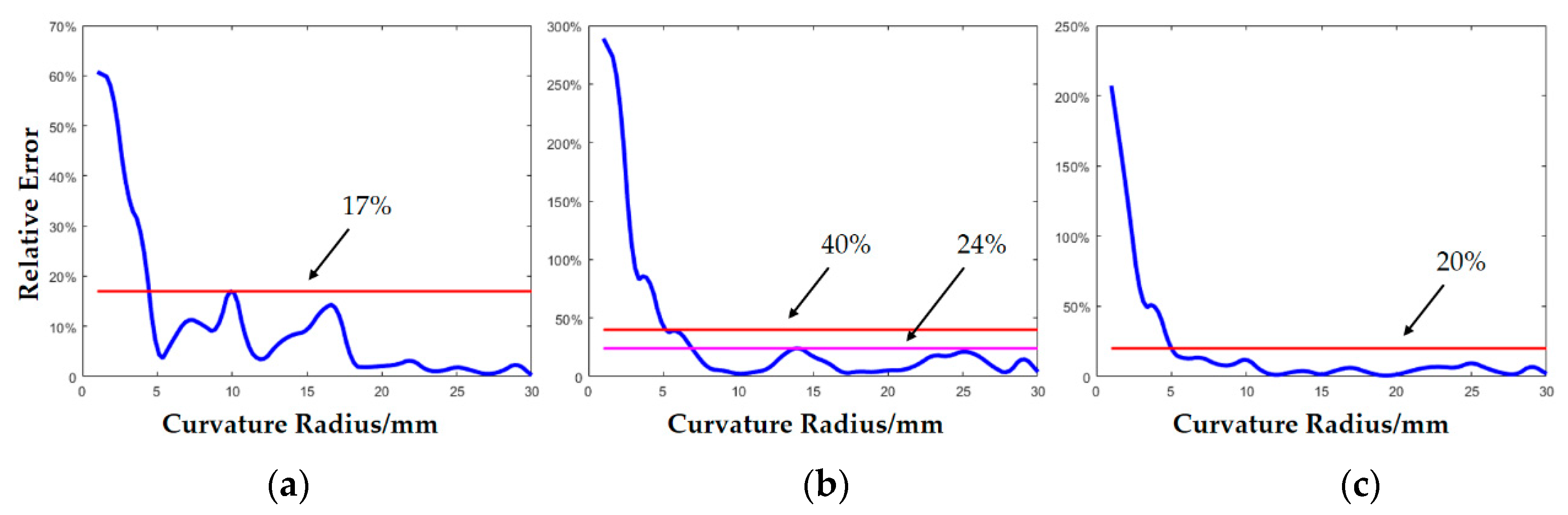 Micromachines 11 00583 g013
