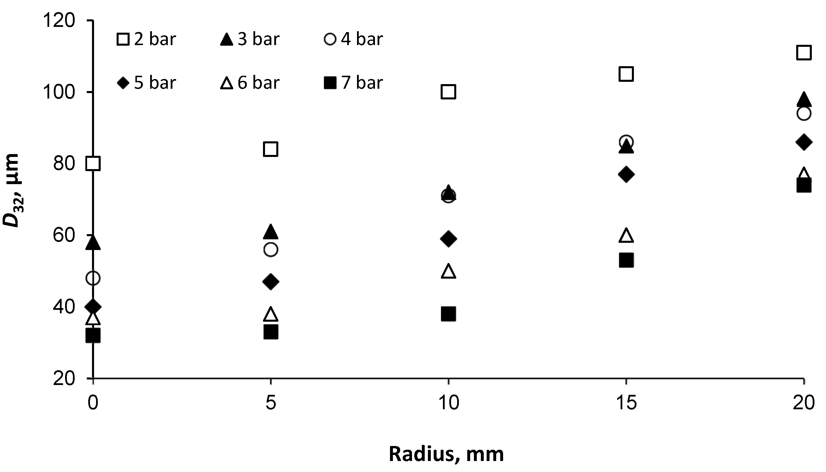 Micromachines 11 00584 g005