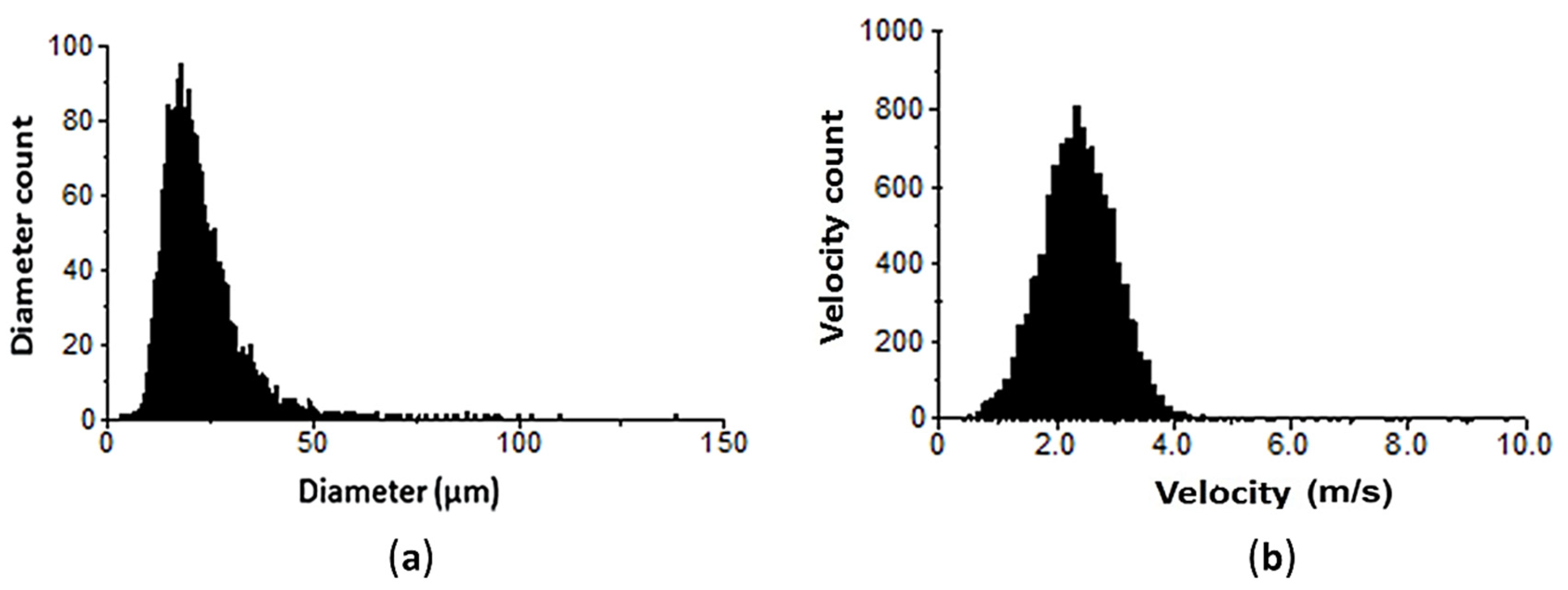 Micromachines 11 00584 g006