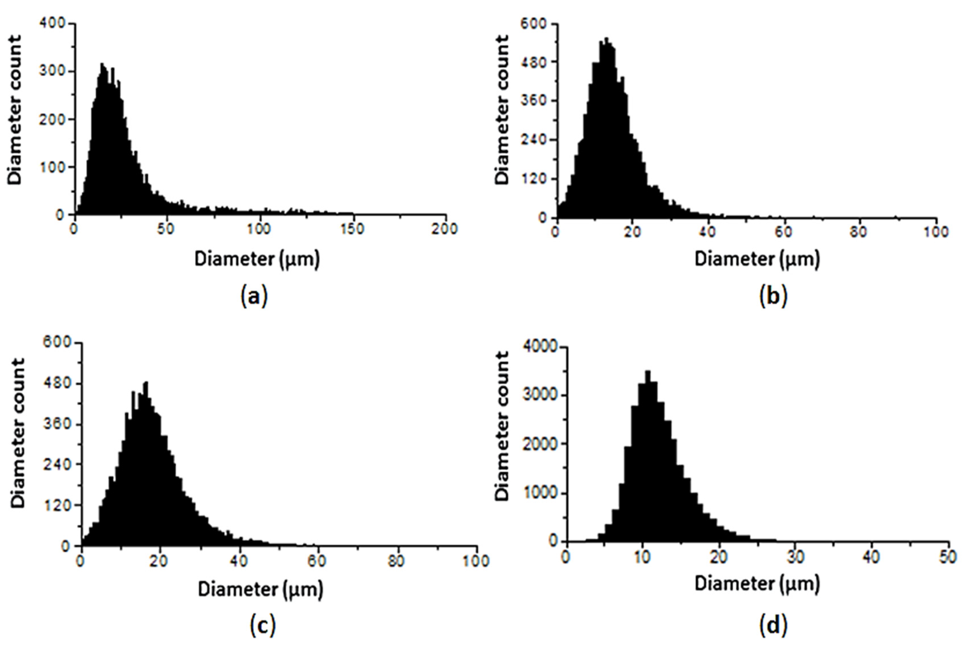 Micromachines 11 00584 g013