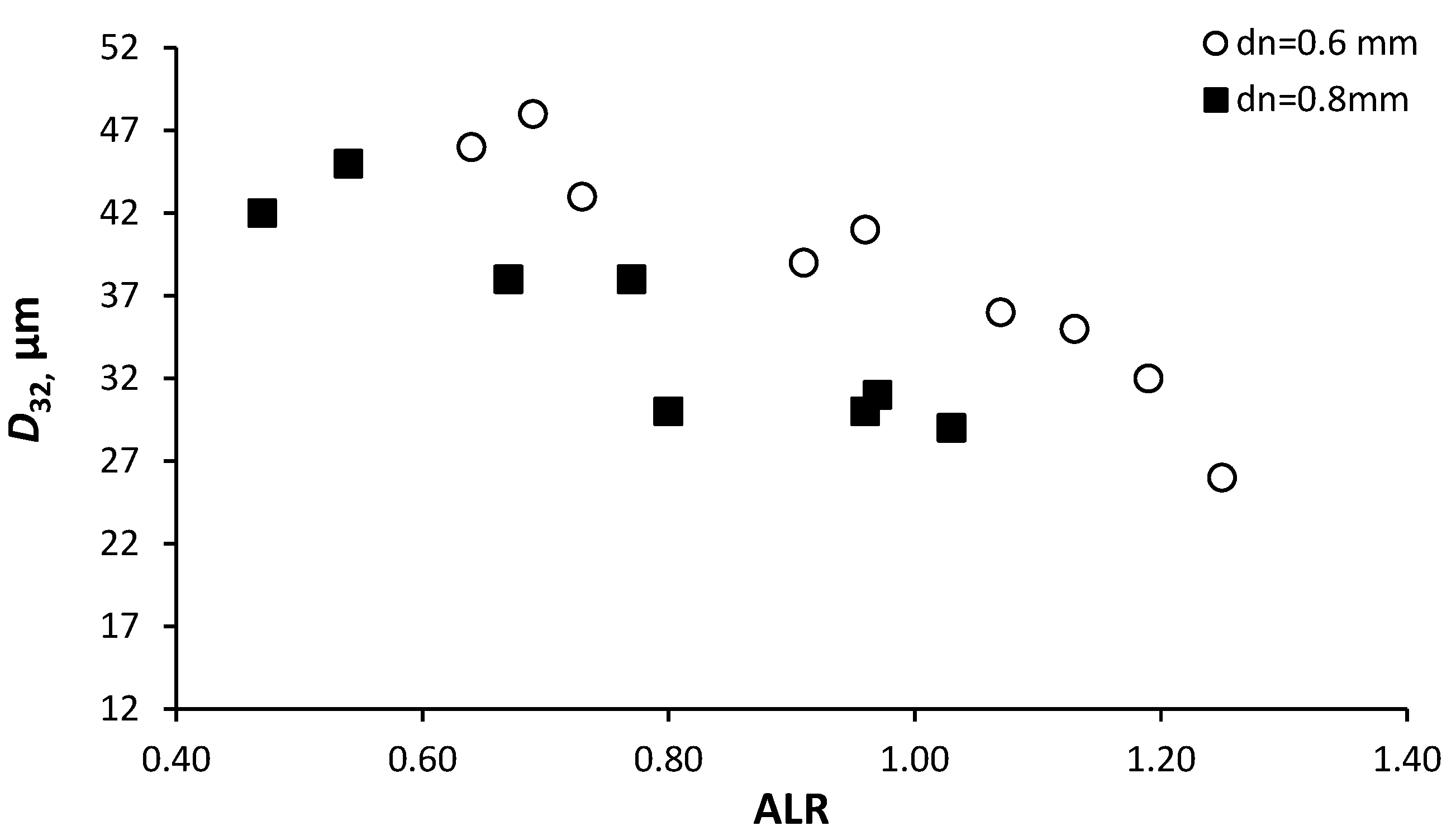 Micromachines 11 00584 g014