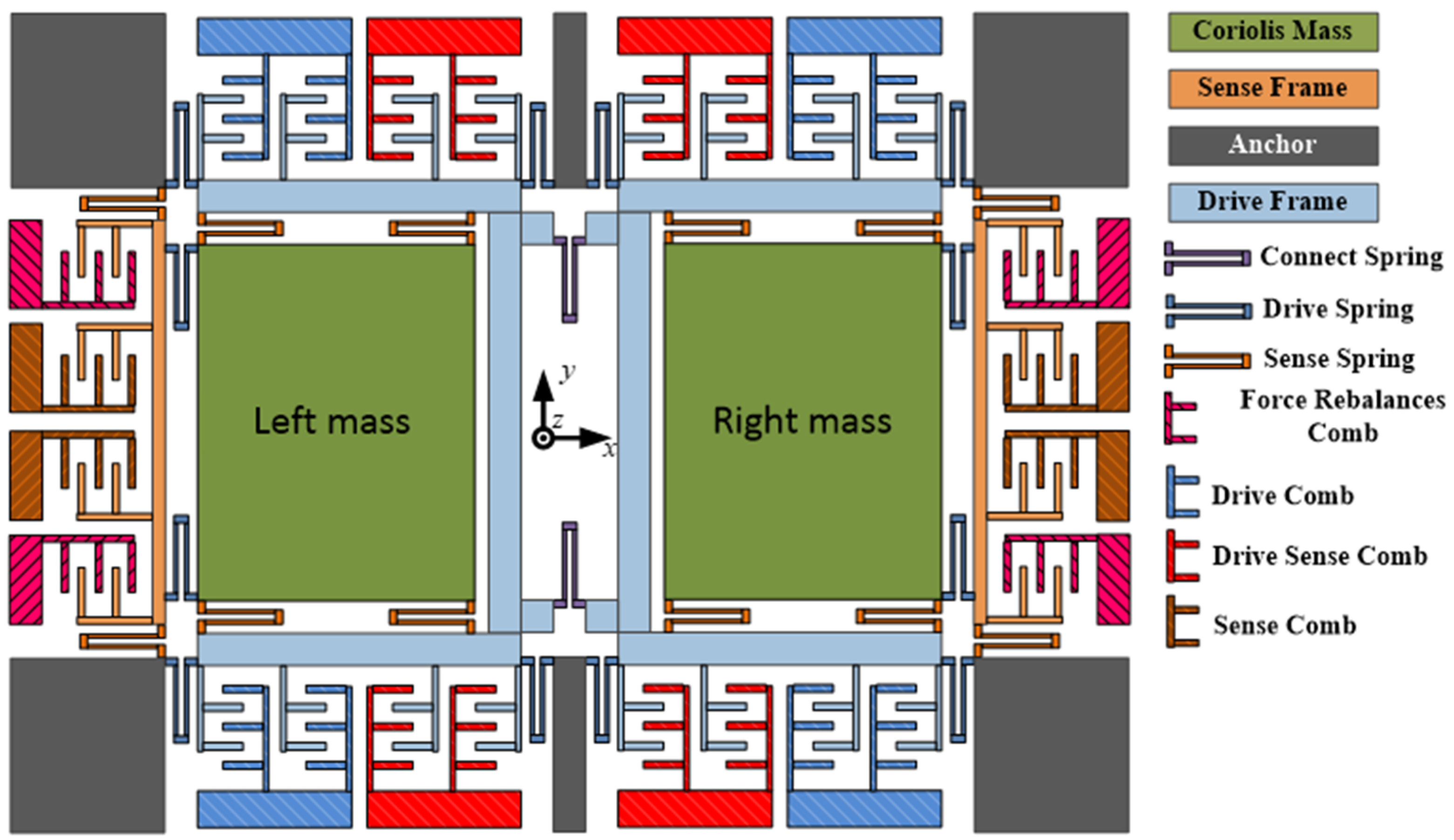 Micromachines 11 00586 g001