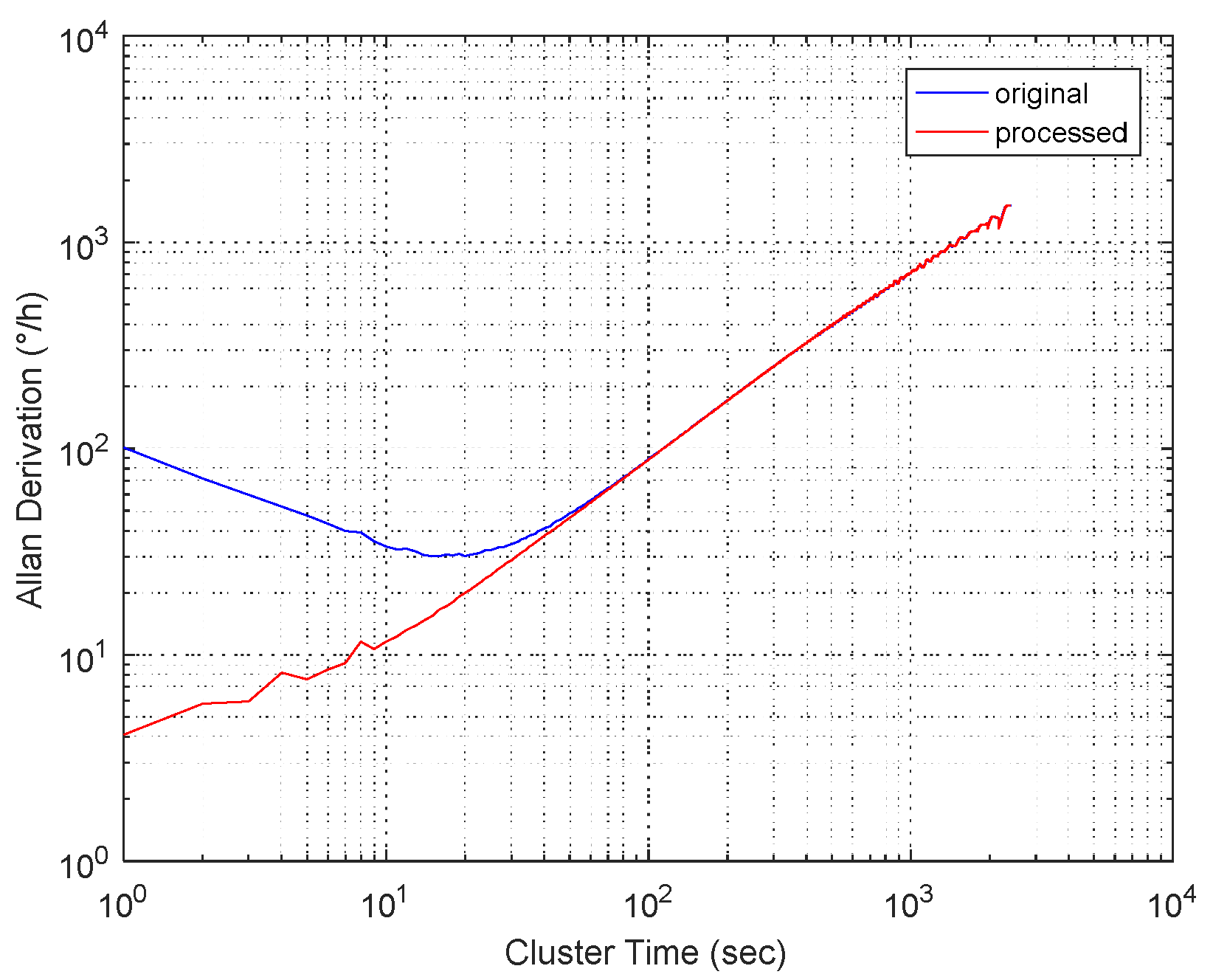 Micromachines 11 00586 g013