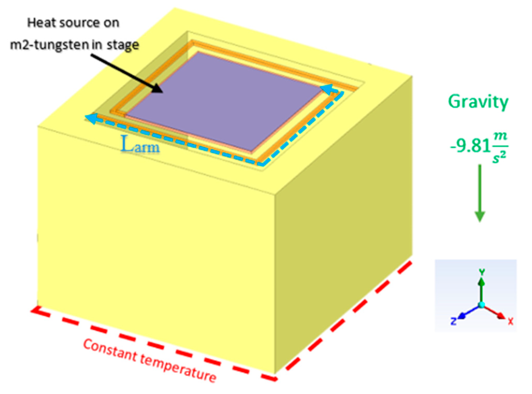 Micromachines 11 00587 g003 Micromachines 11 00587 g003