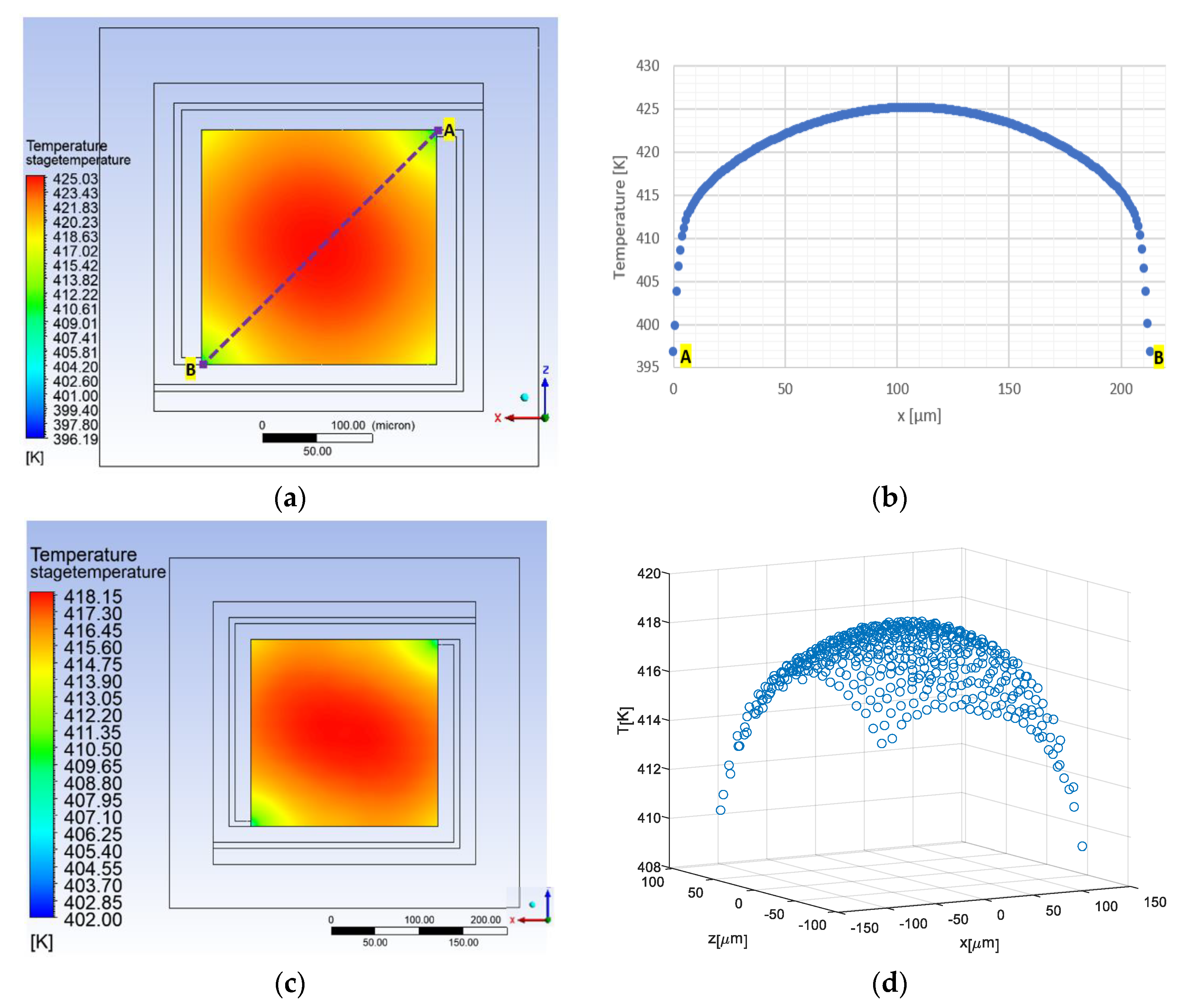 Micromachines 11 00587 g005 Micromachines 11 00587 g005