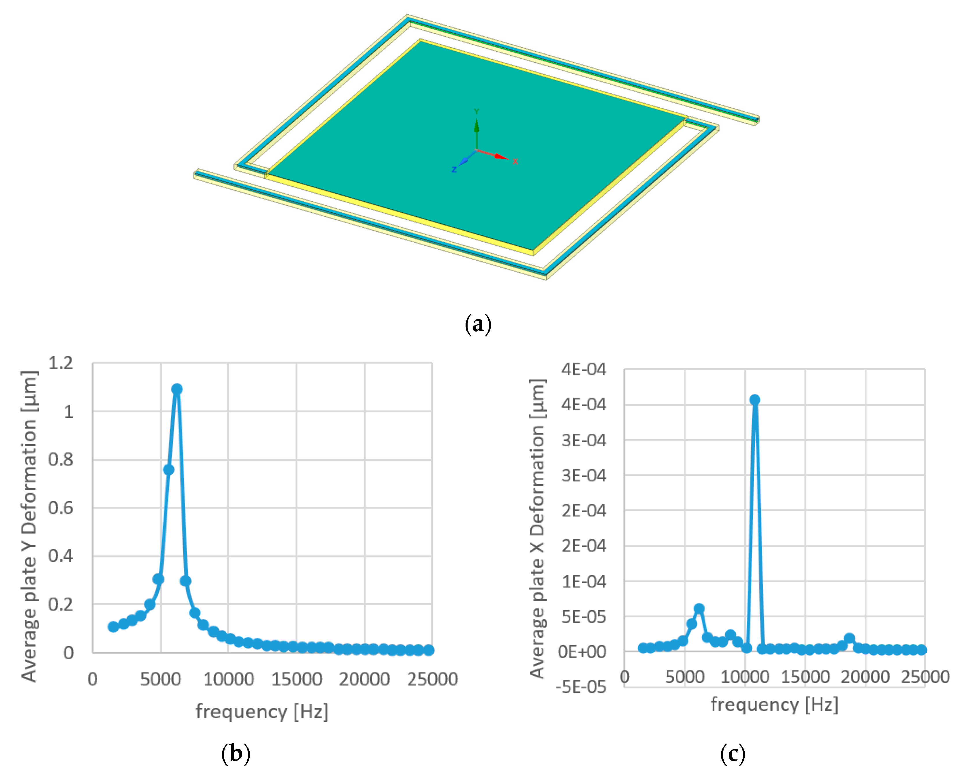 Micromachines 11 00587 g010 Micromachines 11 00587 g010