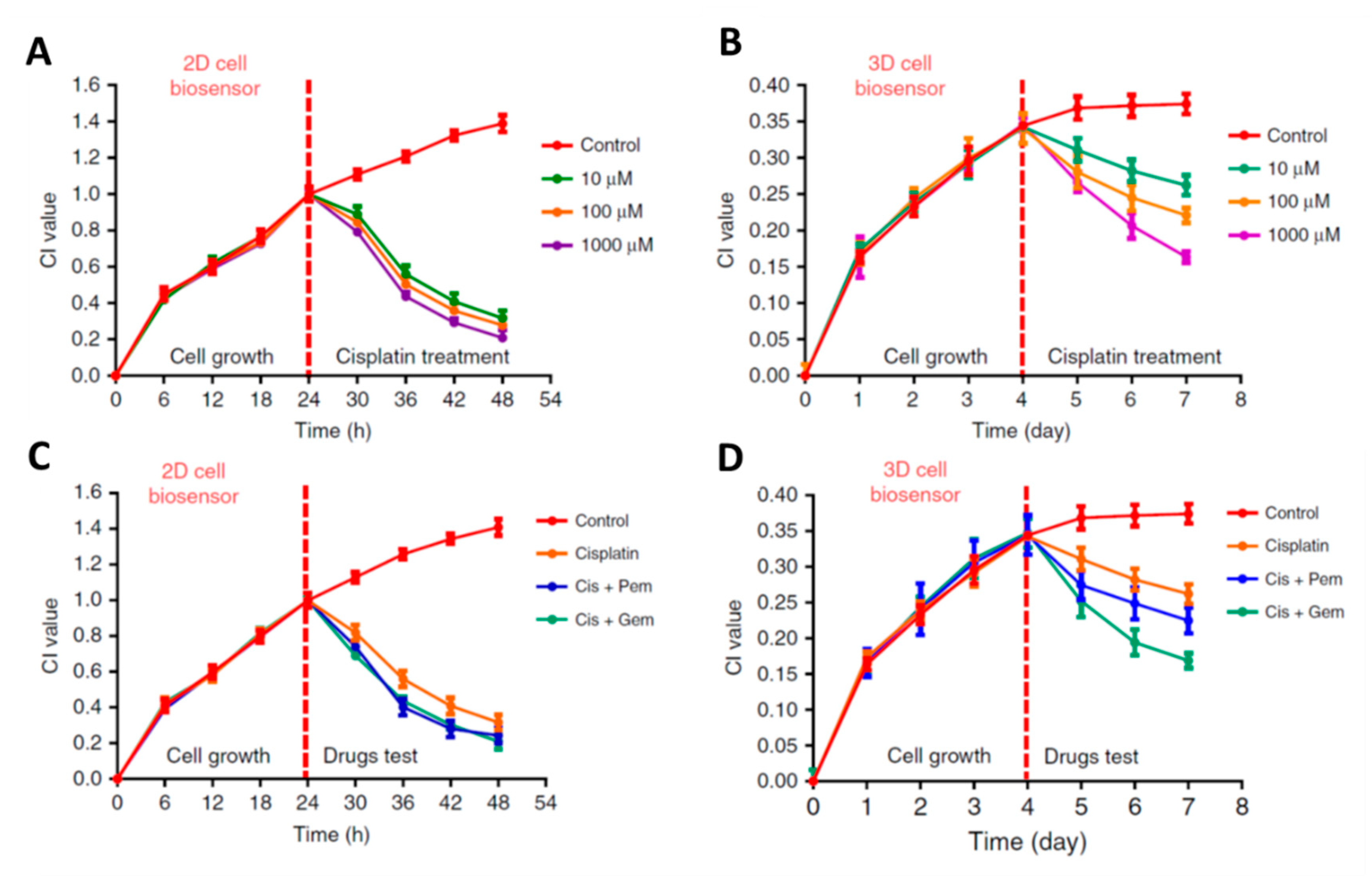Micromachines 11 00590 g015 Micromachines 11 00590 g015