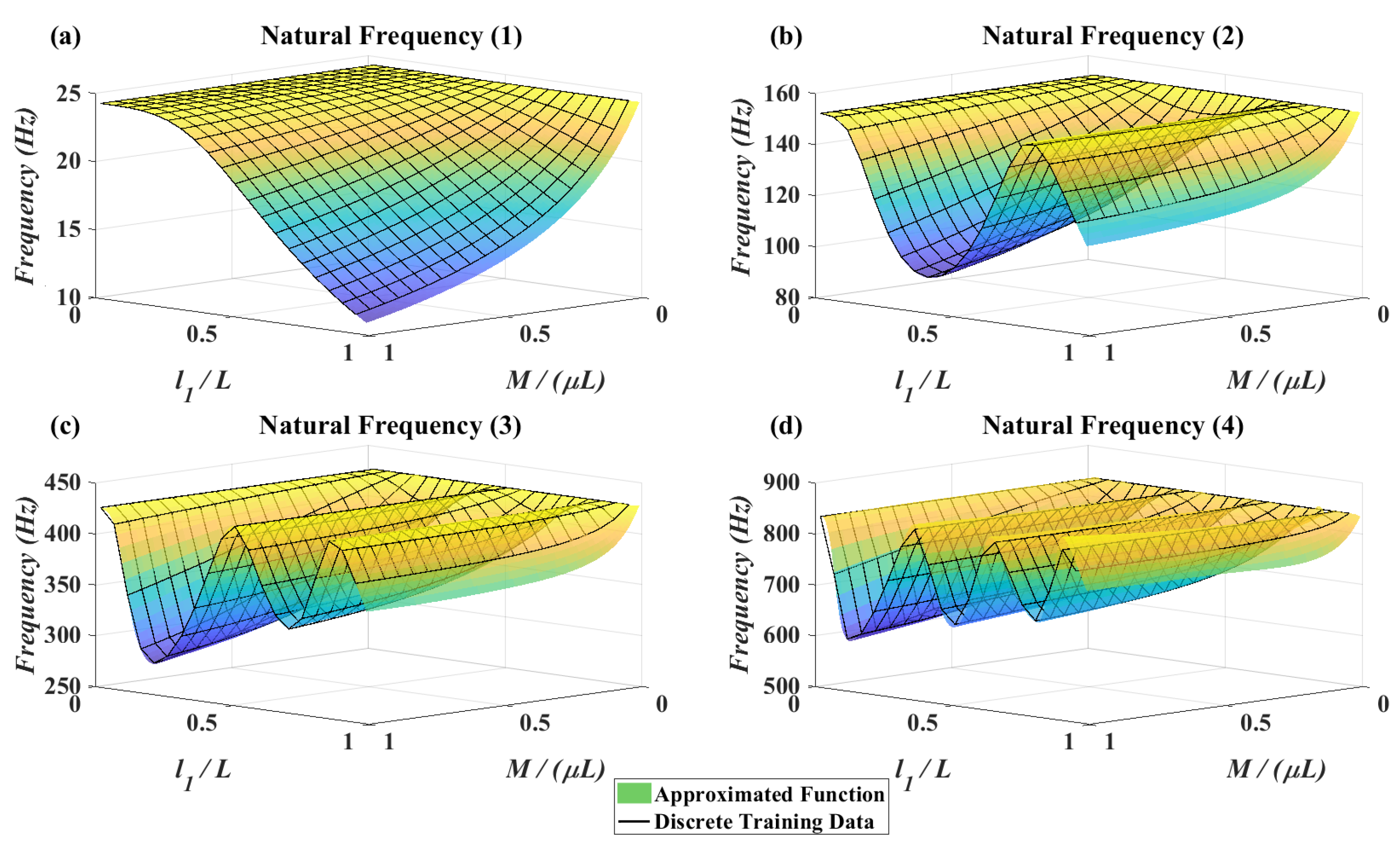 Micromachines 11 00591 g009