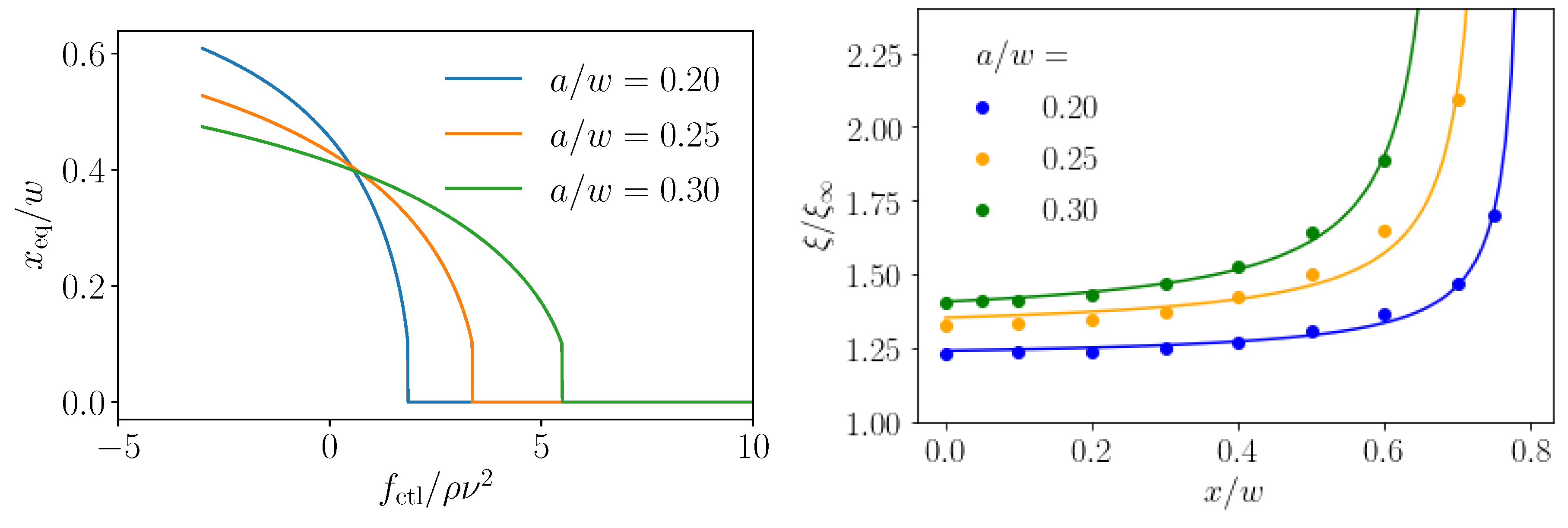 Micromachines 11 00592 g003 Micromachines 11 00592 g003