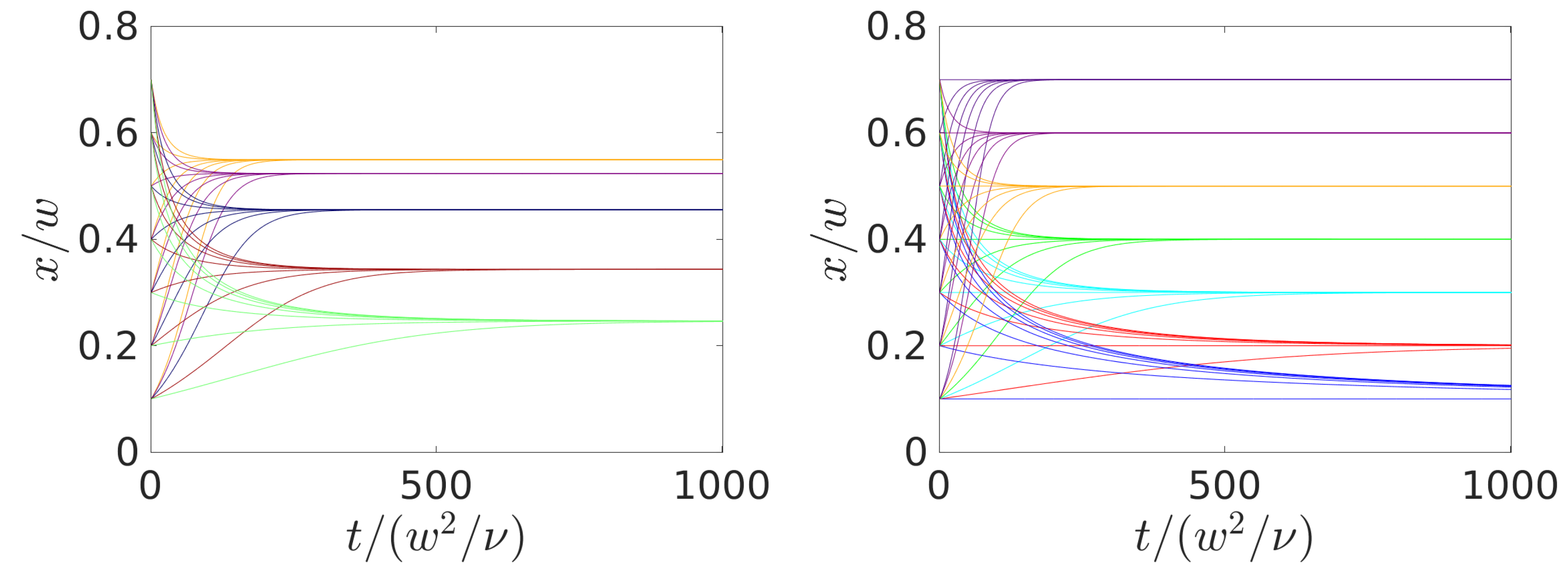 Micromachines 11 00592 g004 Micromachines 11 00592 g004